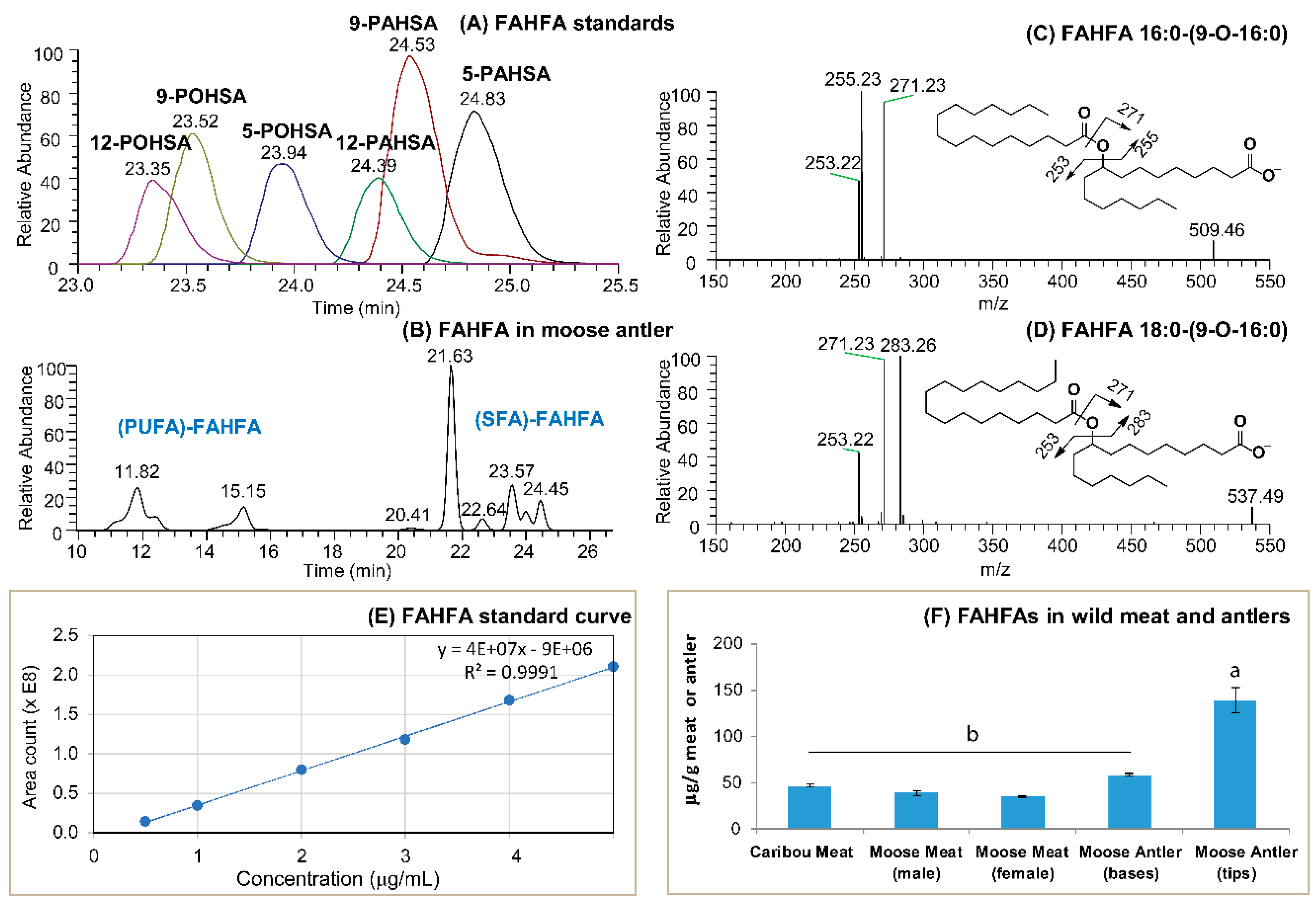 Molecules 24 00232 g001