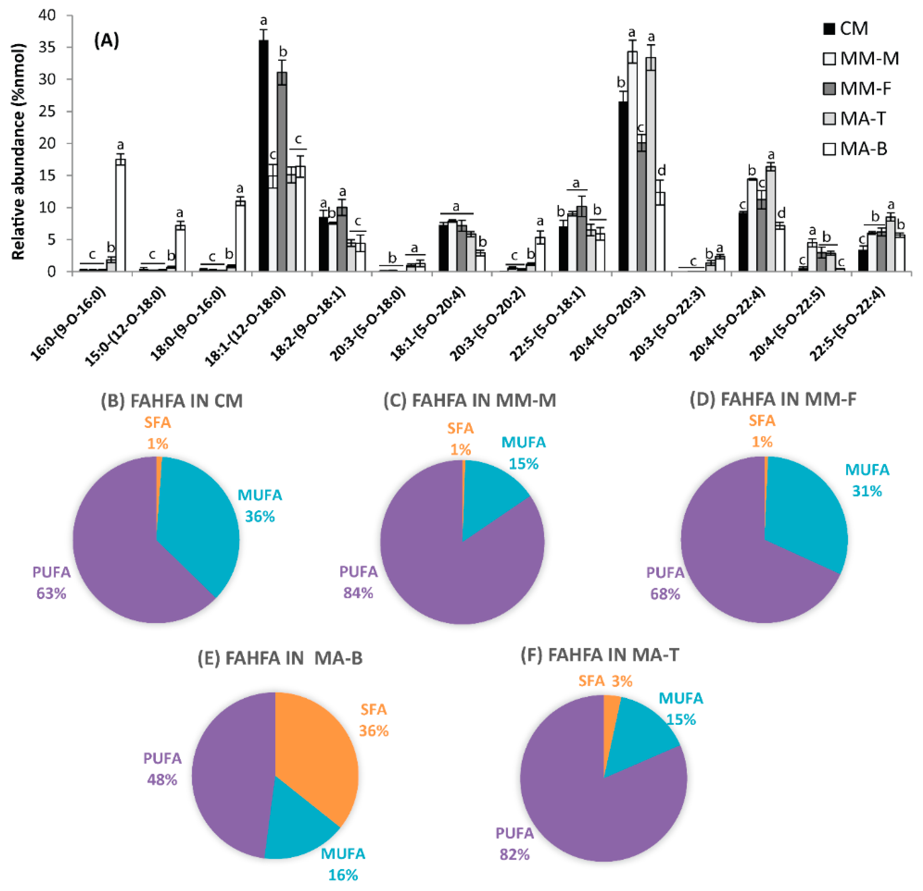 Molecules 24 00232 g002