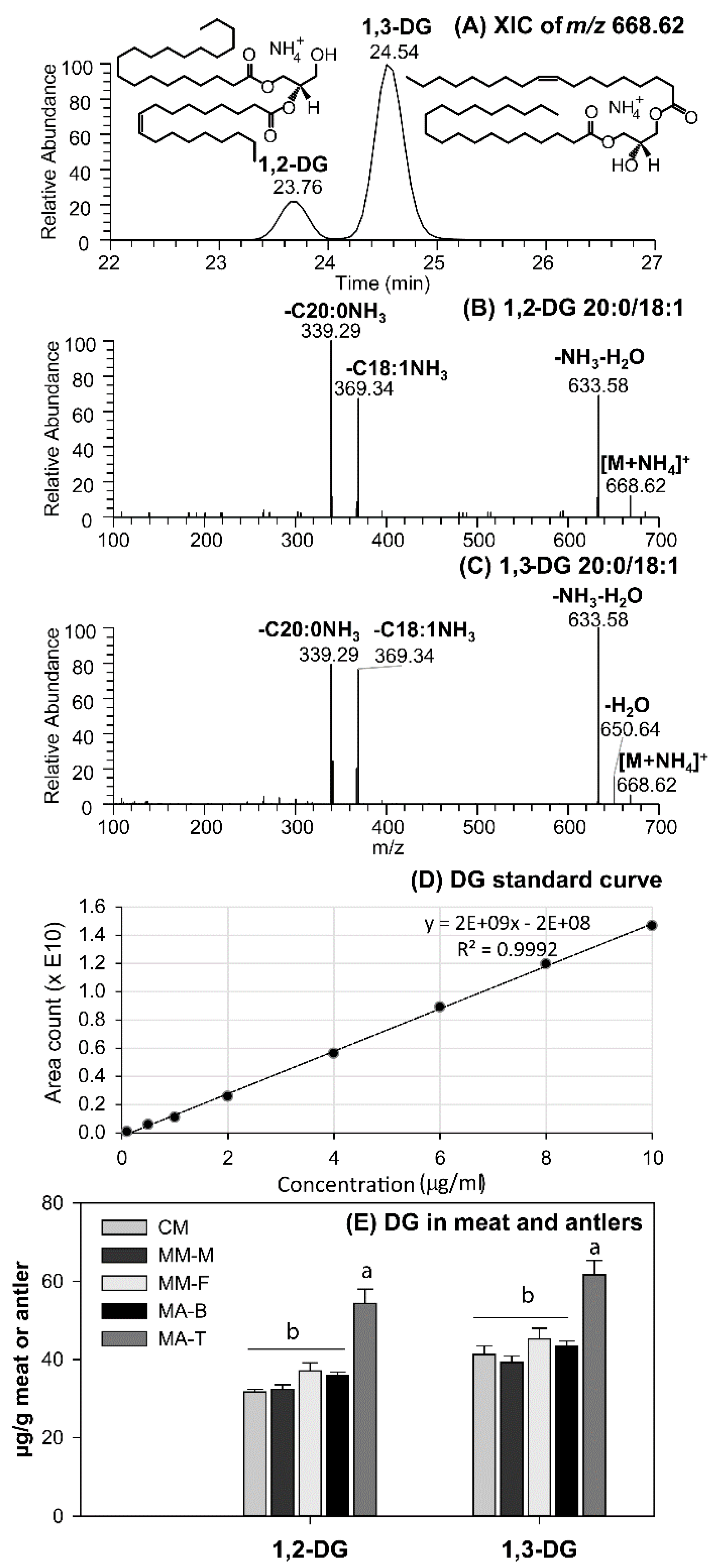 Molecules 24 00232 g003