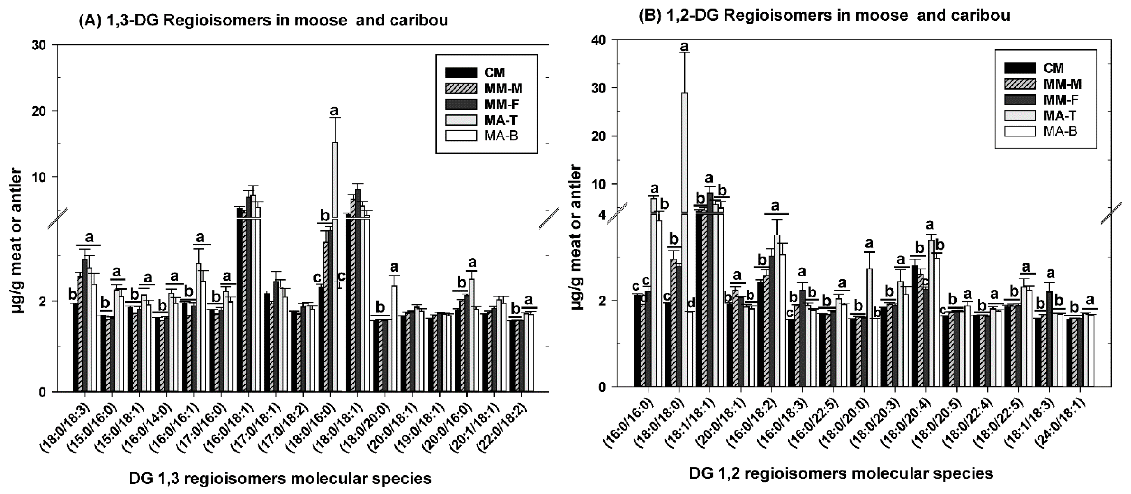 Molecules 24 00232 g004