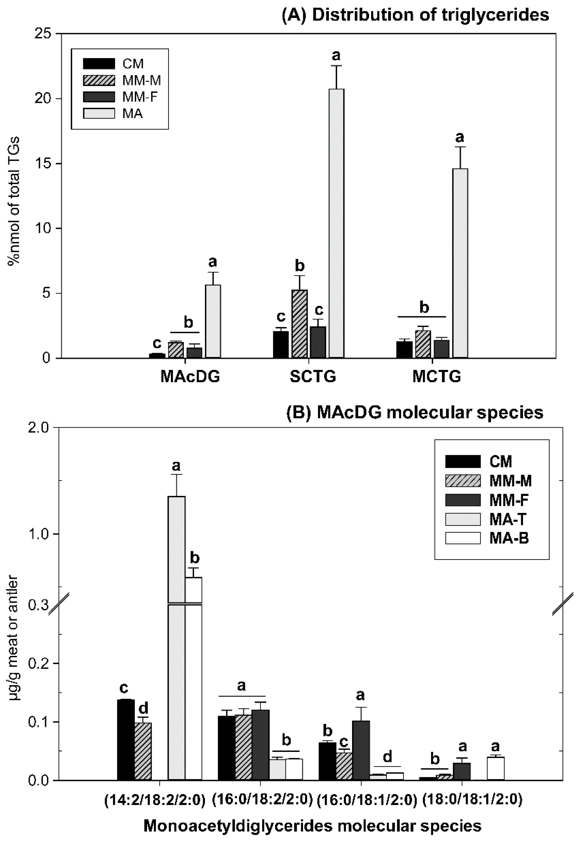 Molecules 24 00232 g006