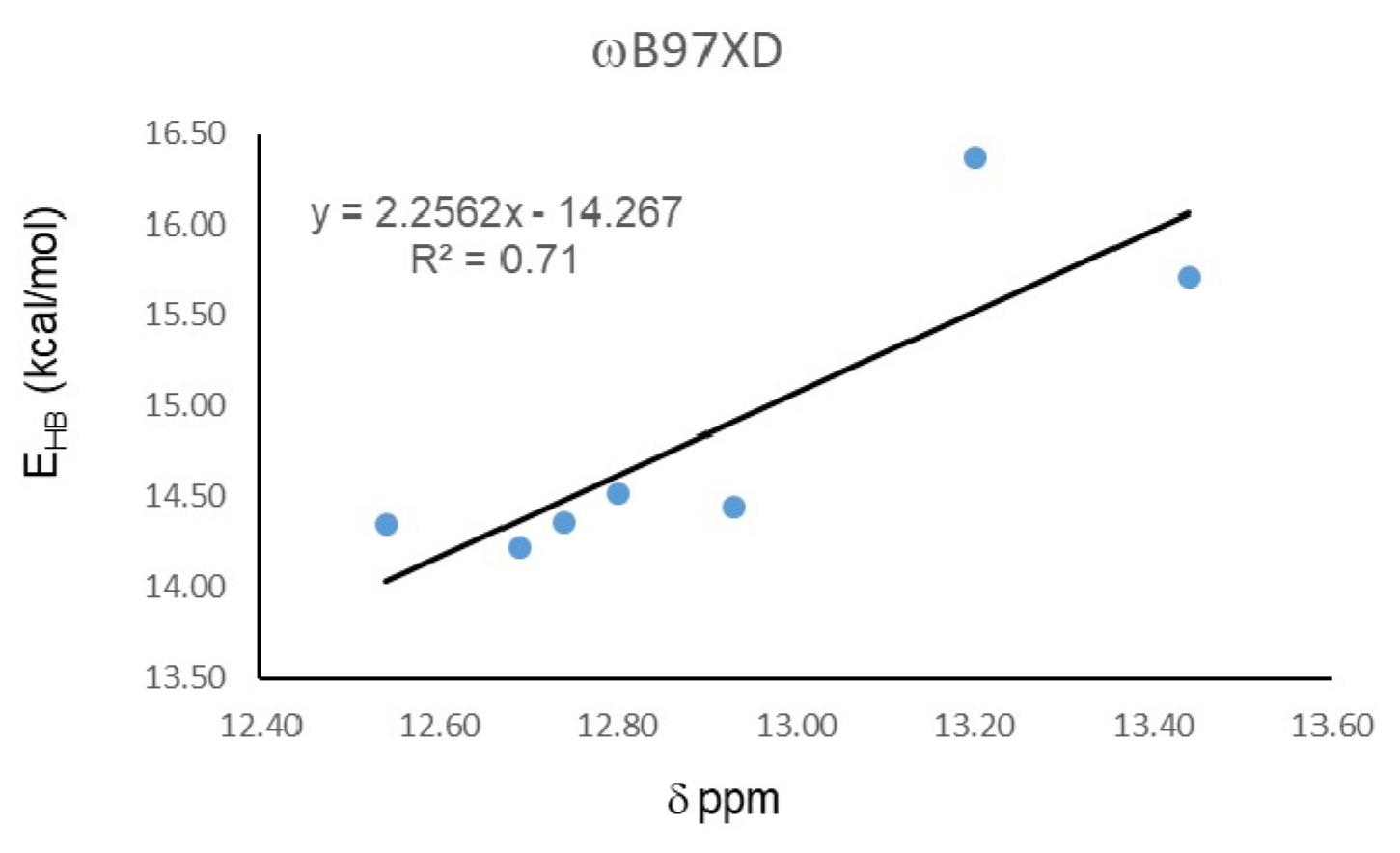 Molecules 24 00280 g002