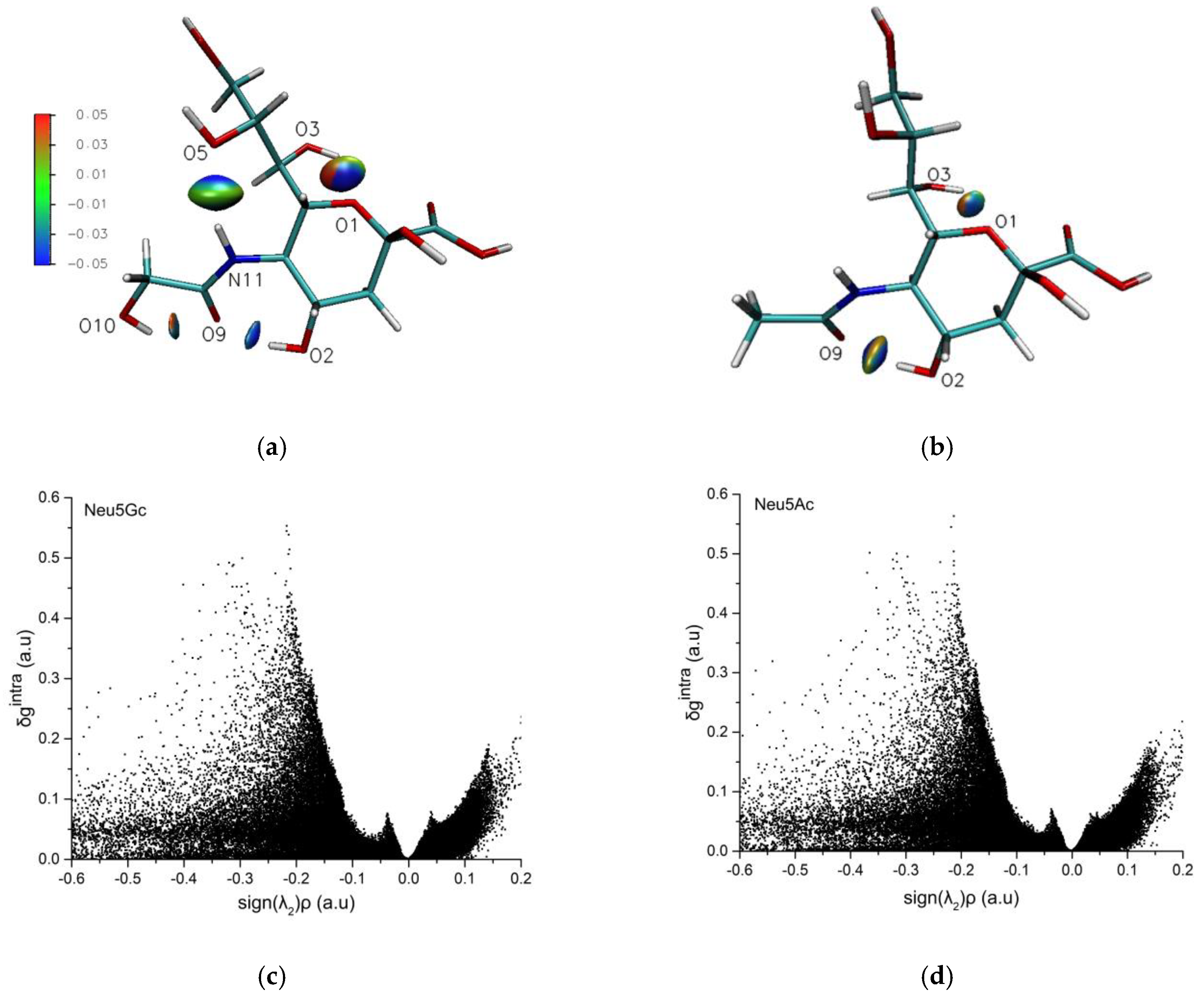 Molecules 24 00313 g003