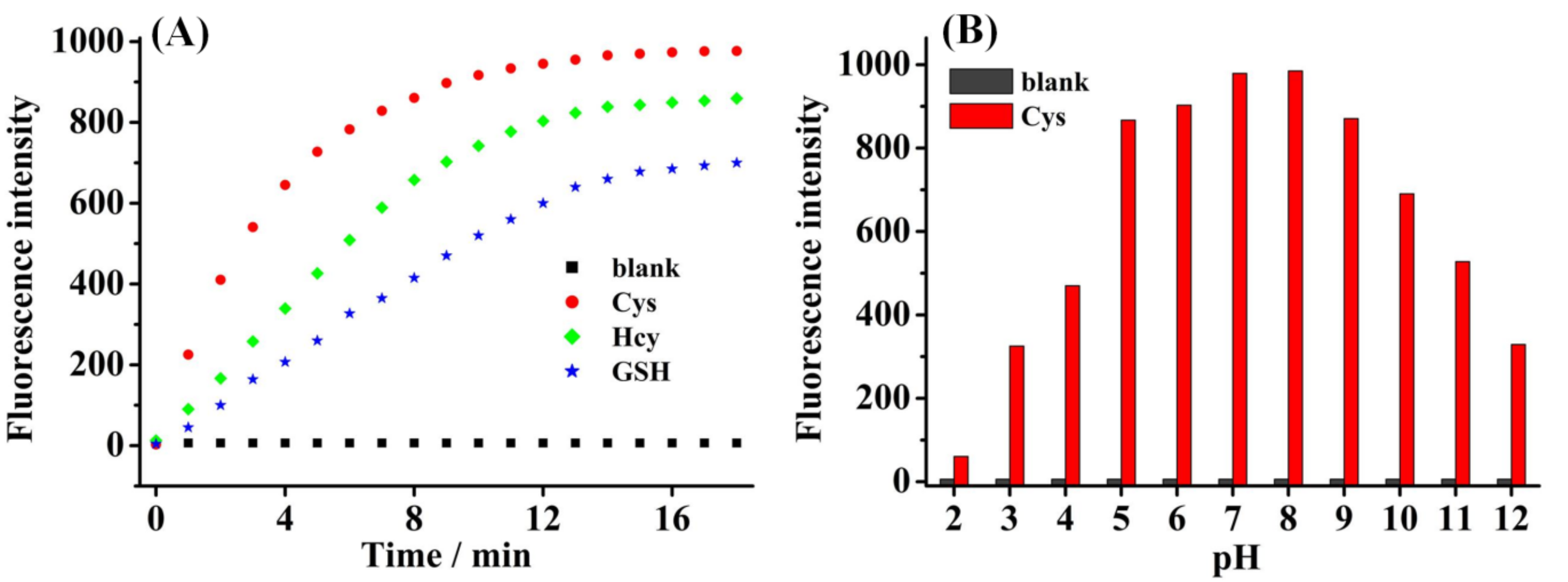 Molecules 24 00411 g005