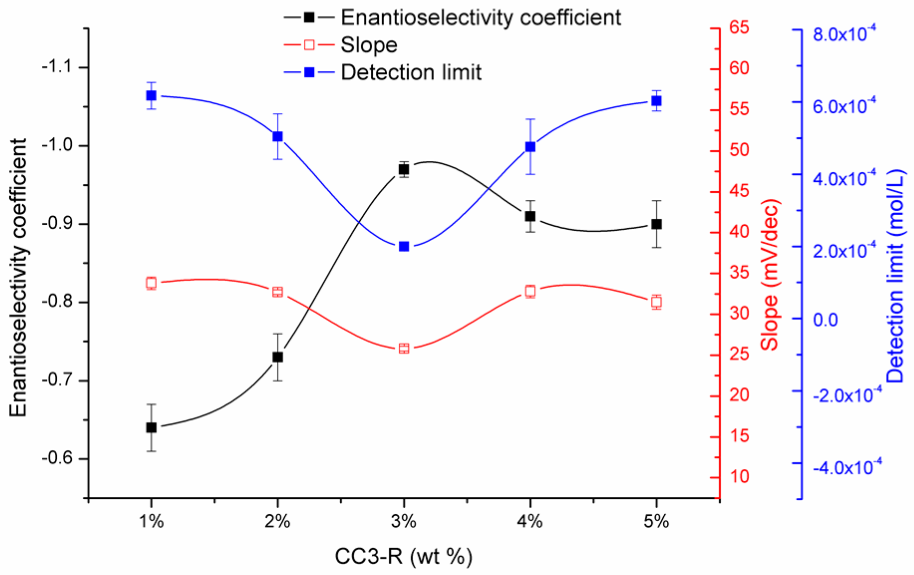 Molecules 24 00420 g004