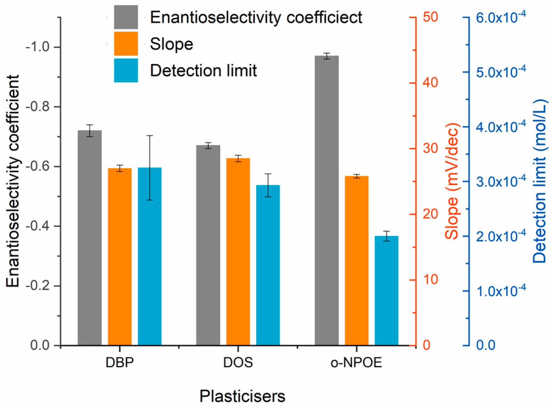 Molecules 24 00420 g005