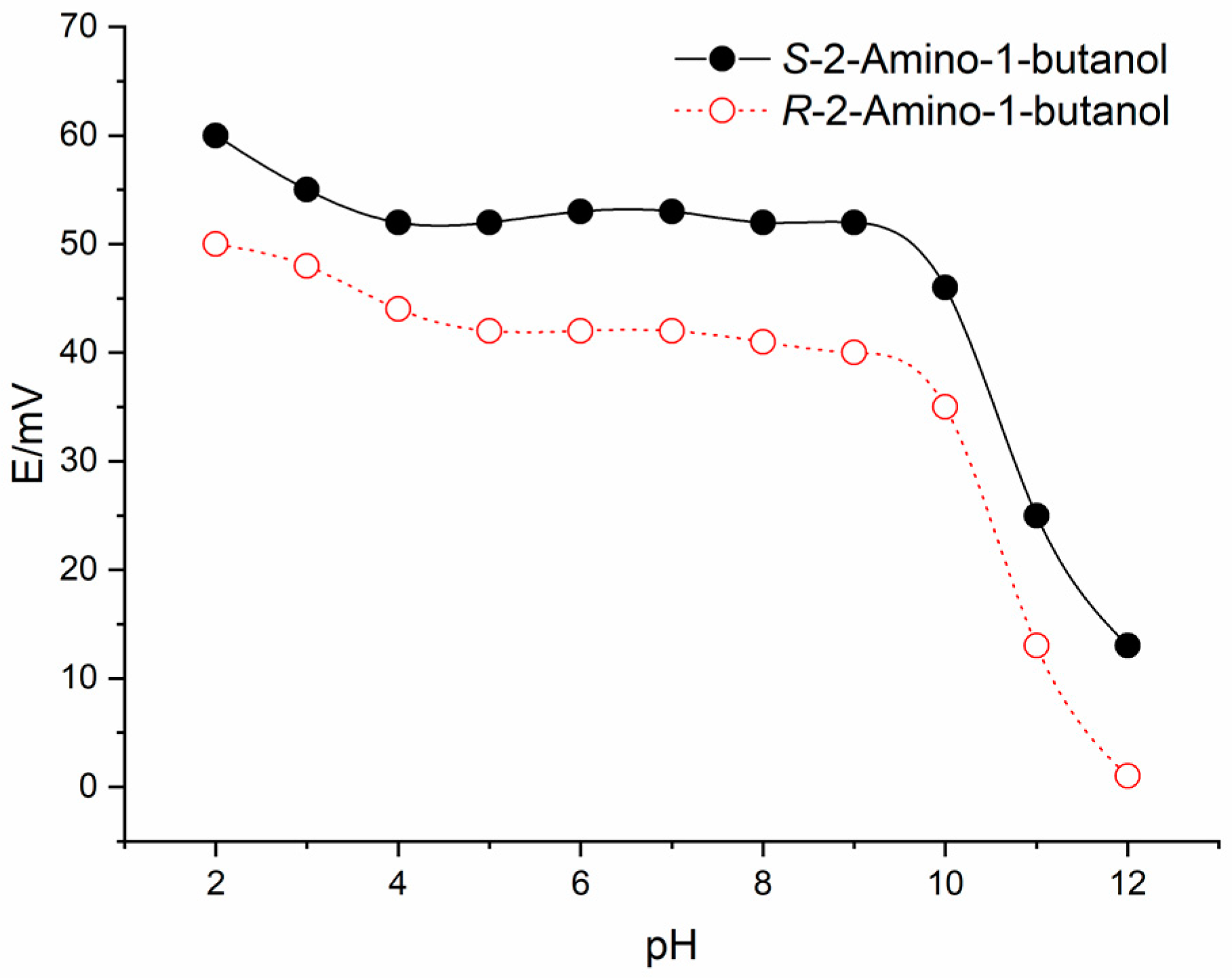 Molecules 24 00420 g006