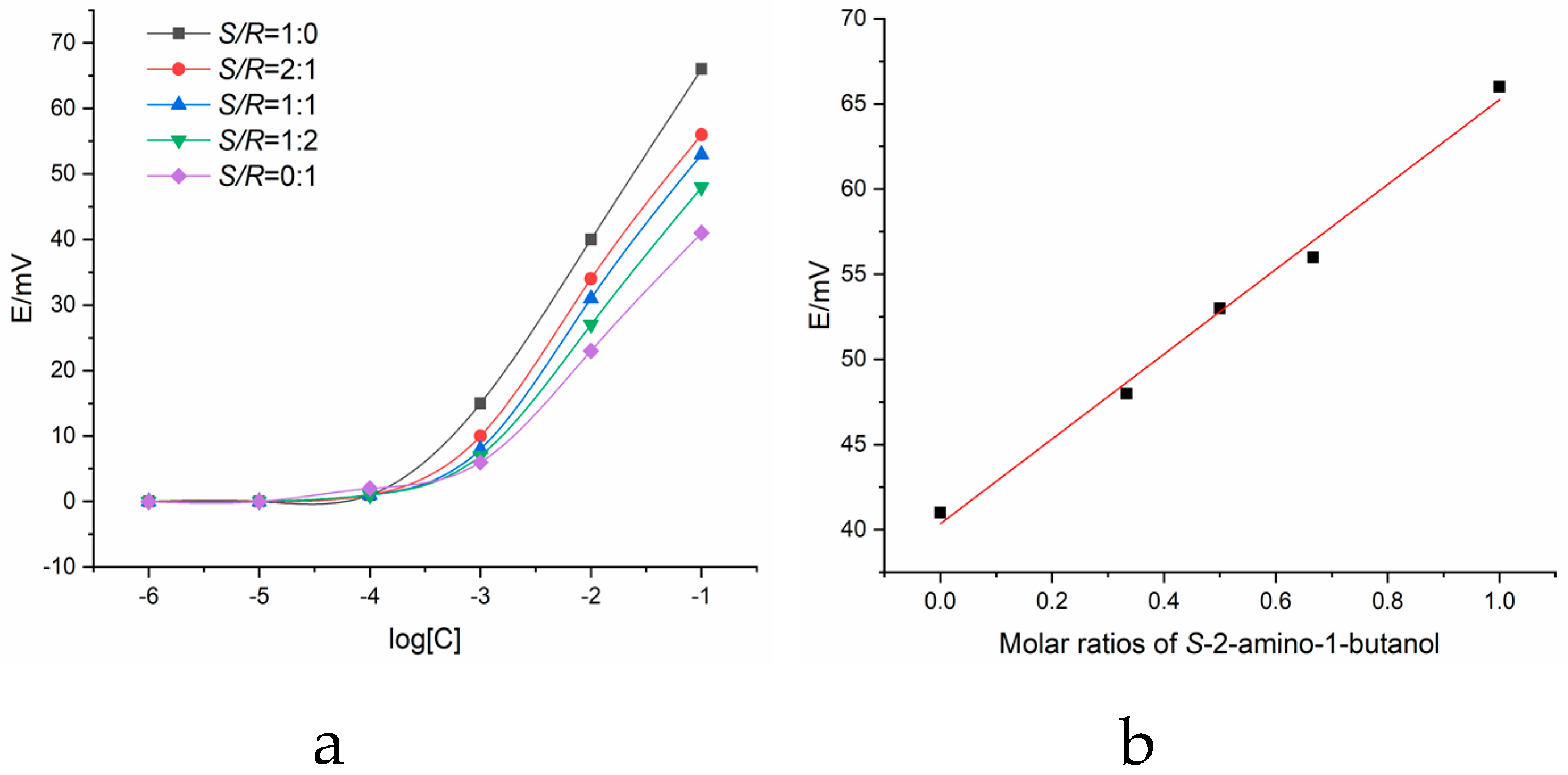 Molecules 24 00420 g007