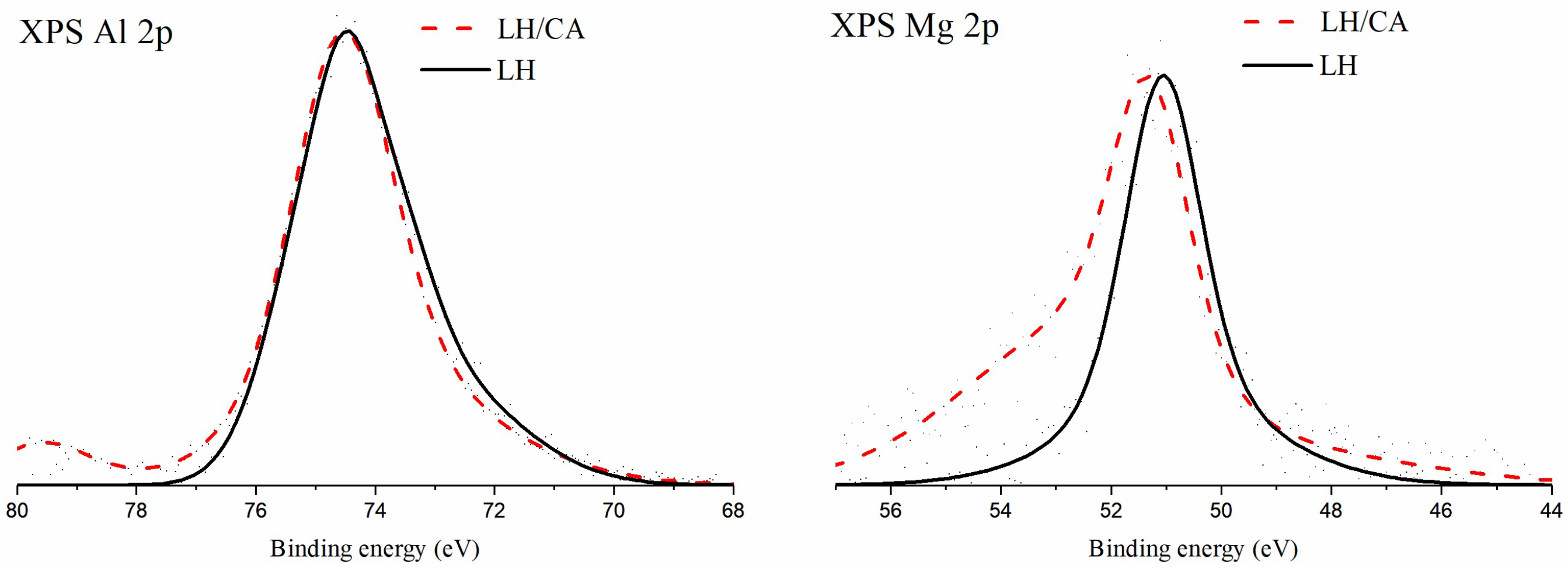 Molecules 24 00560 g001
