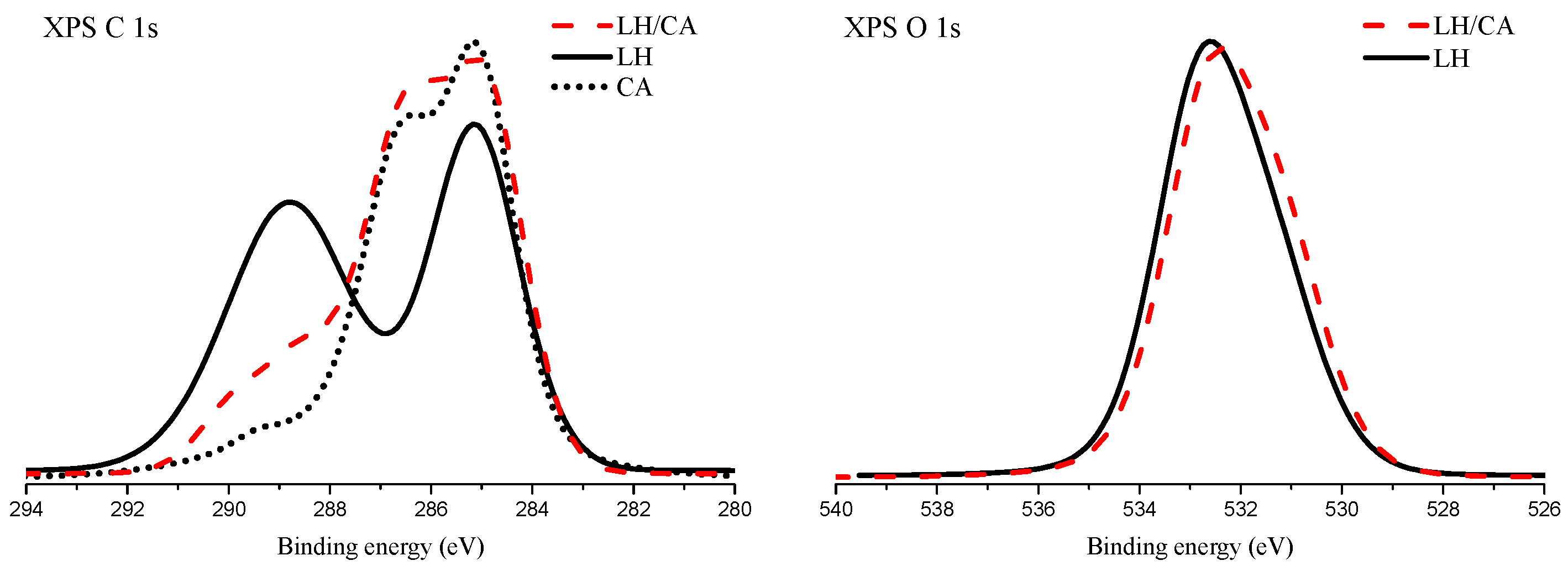 Molecules 24 00560 g002