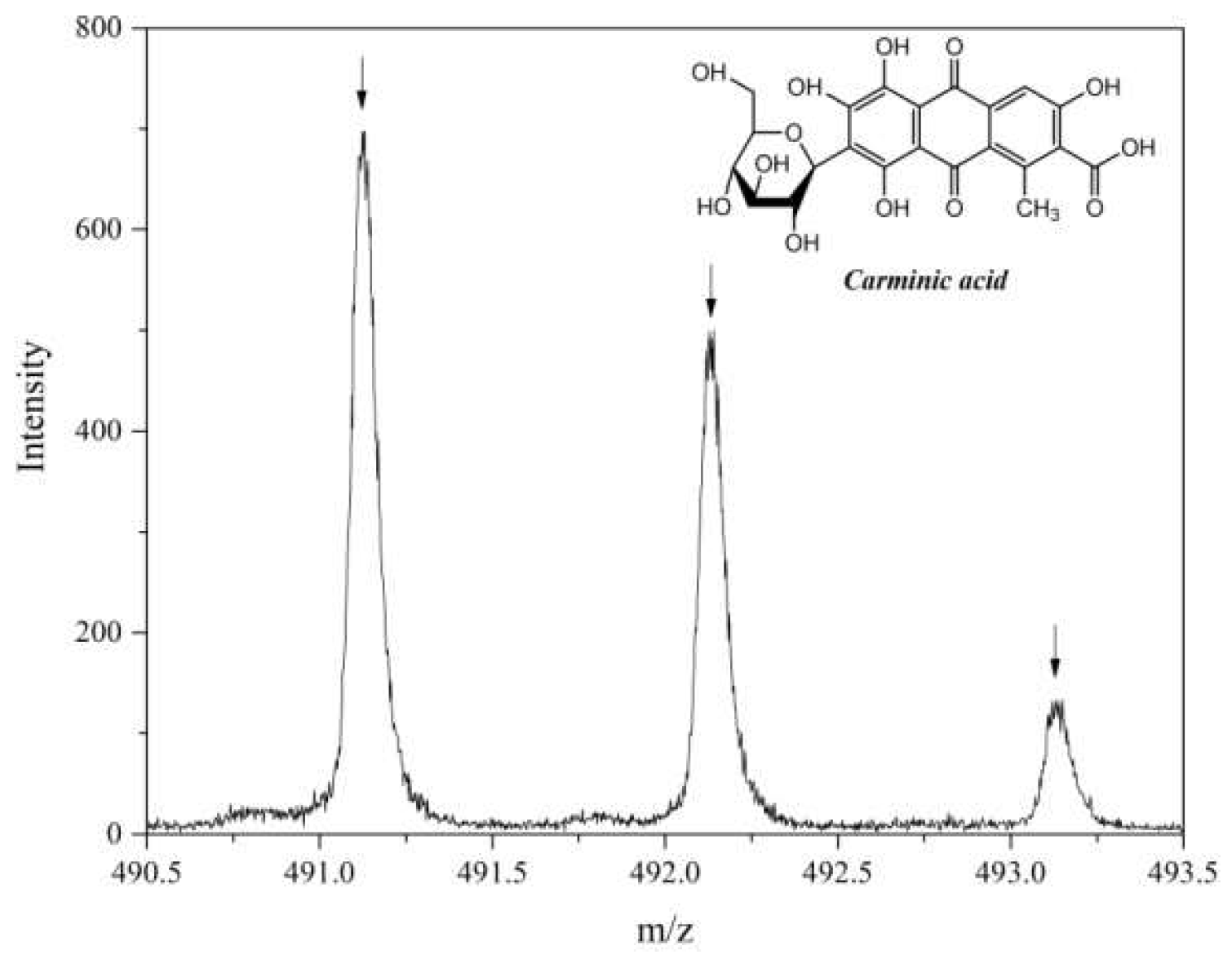 Molecules 24 00560 g003
