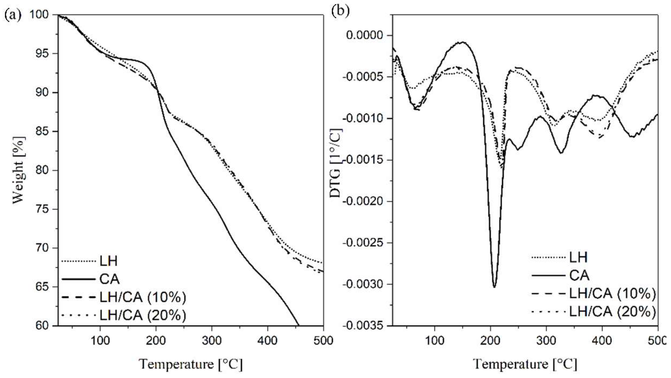 Molecules 24 00560 g005