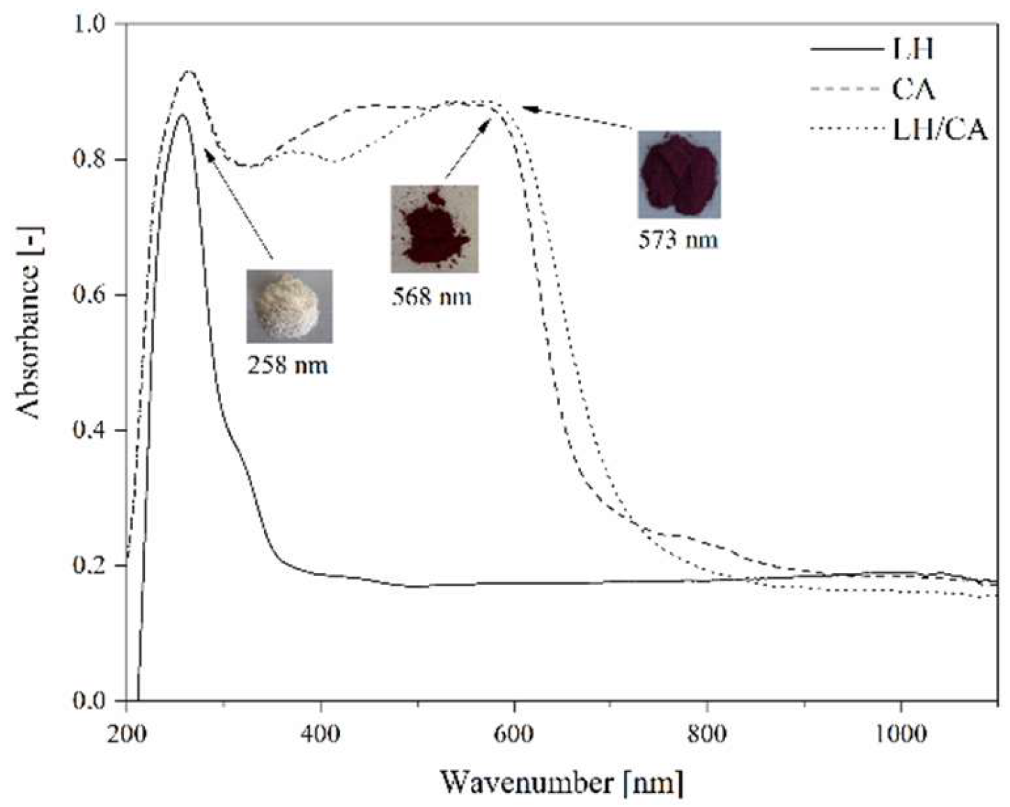Molecules 24 00560 g006
