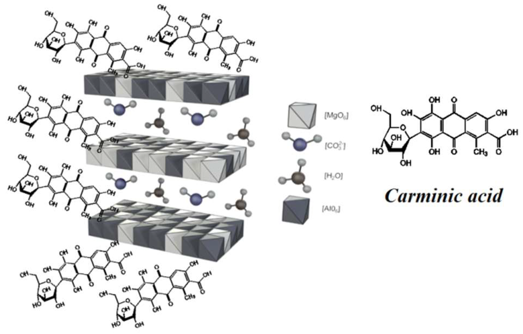 Molecules 24 00560 g007