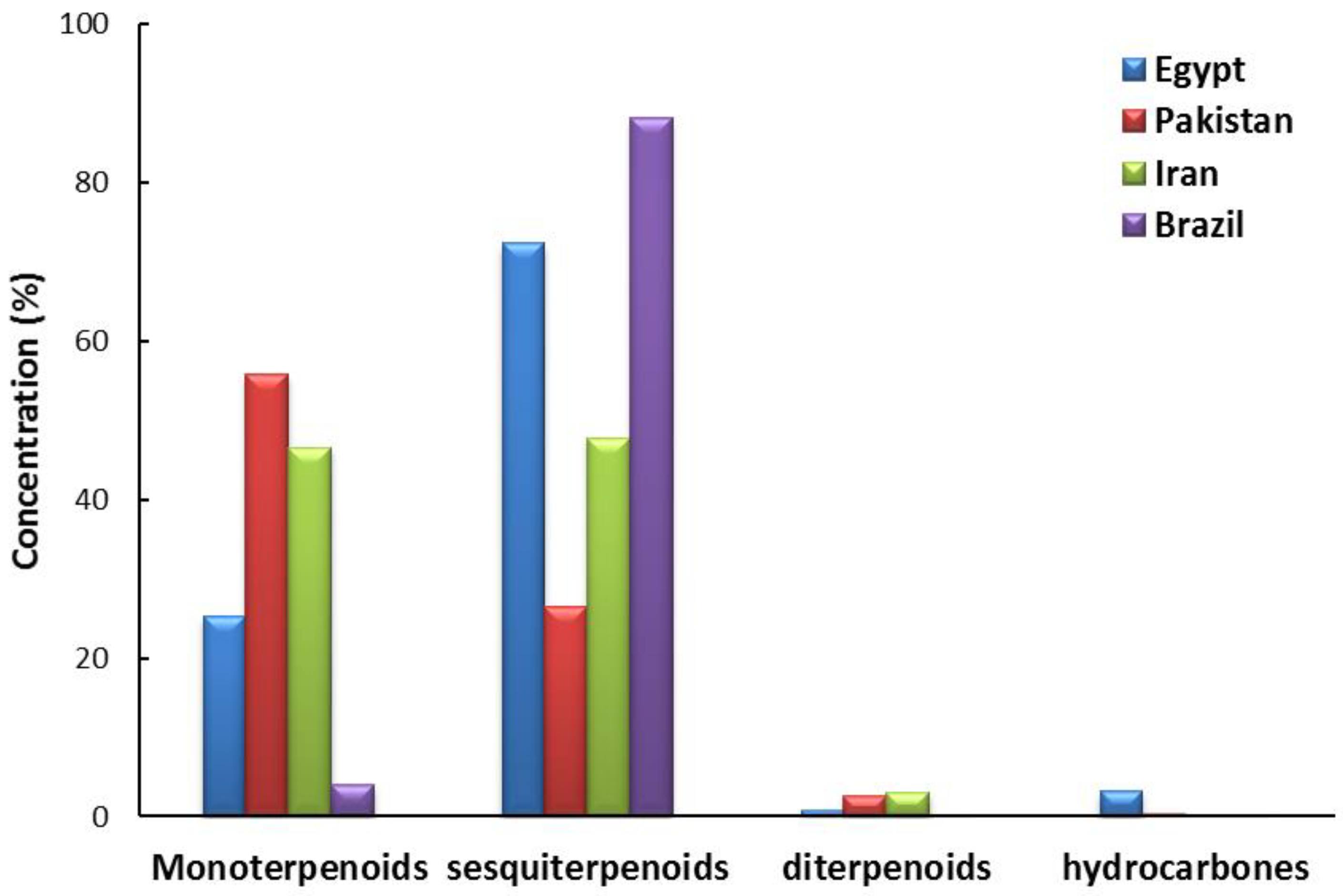 Molecules 24 00584 g002