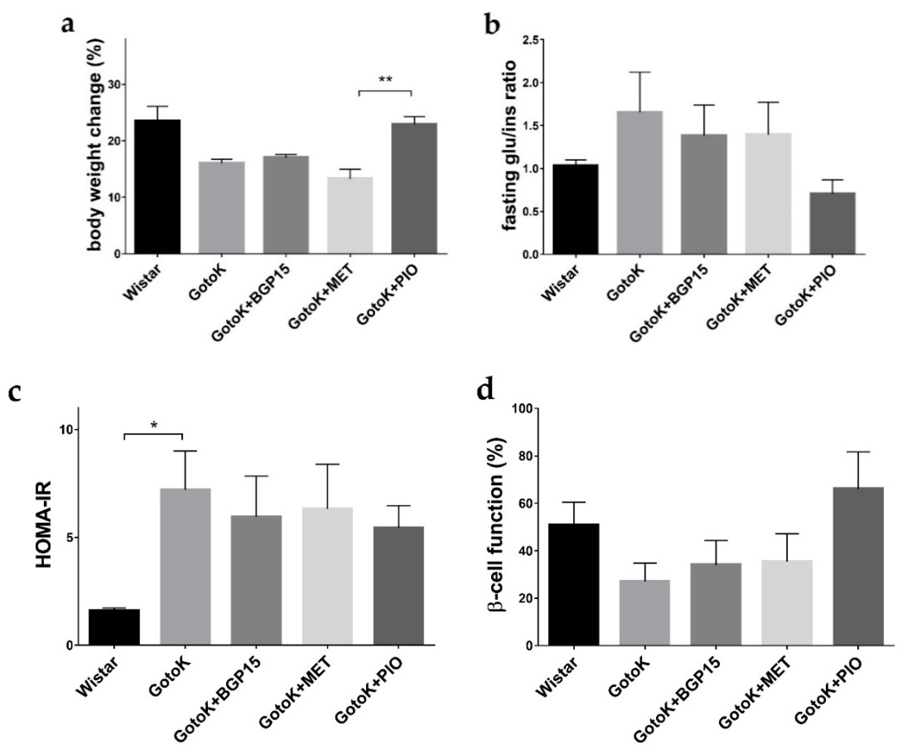 Molecules 24 00586 g001 Molecules 24 00586 g001