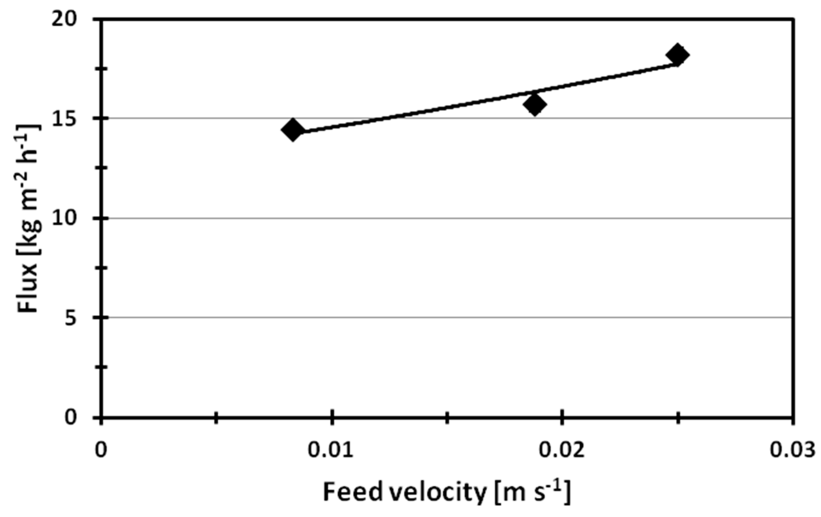 Molecules 24 00638 g006 Molecules 24 00638 g006