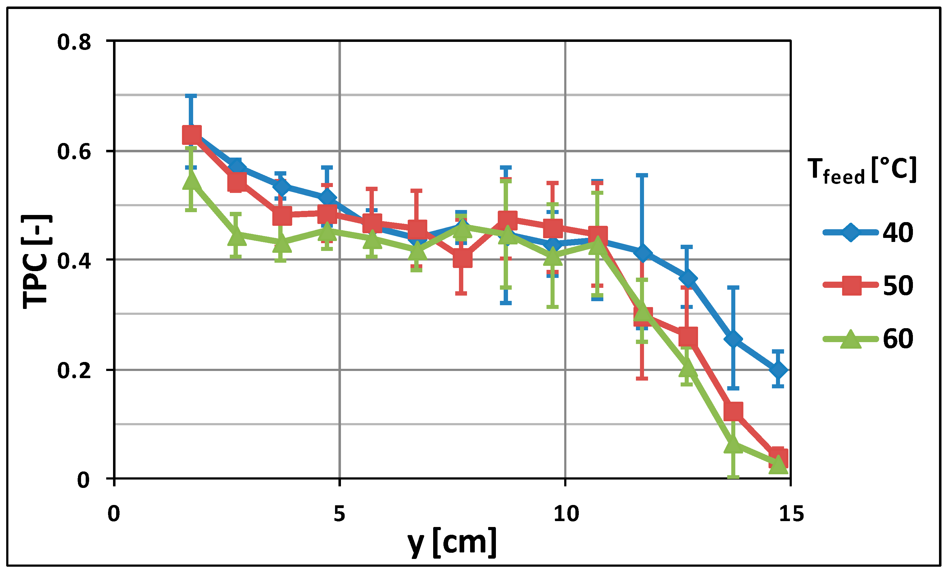 Molecules 24 00638 g007 Molecules 24 00638 g007