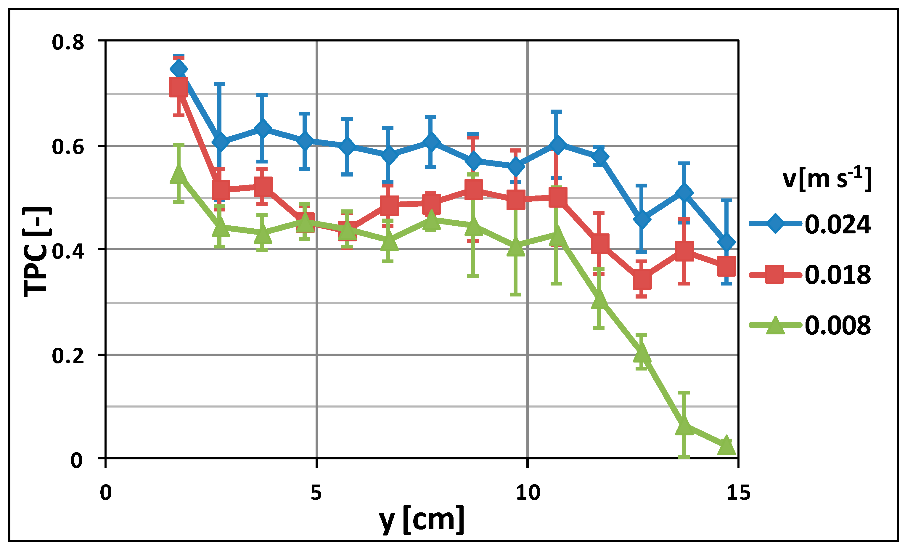 Molecules 24 00638 g008 Molecules 24 00638 g008