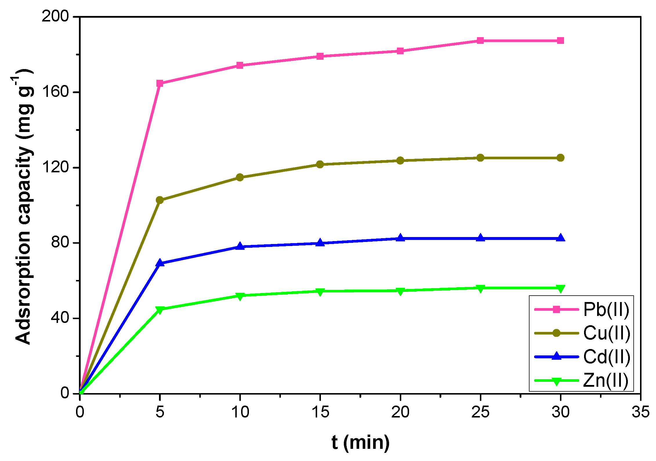 Molecules 24 00669 g006