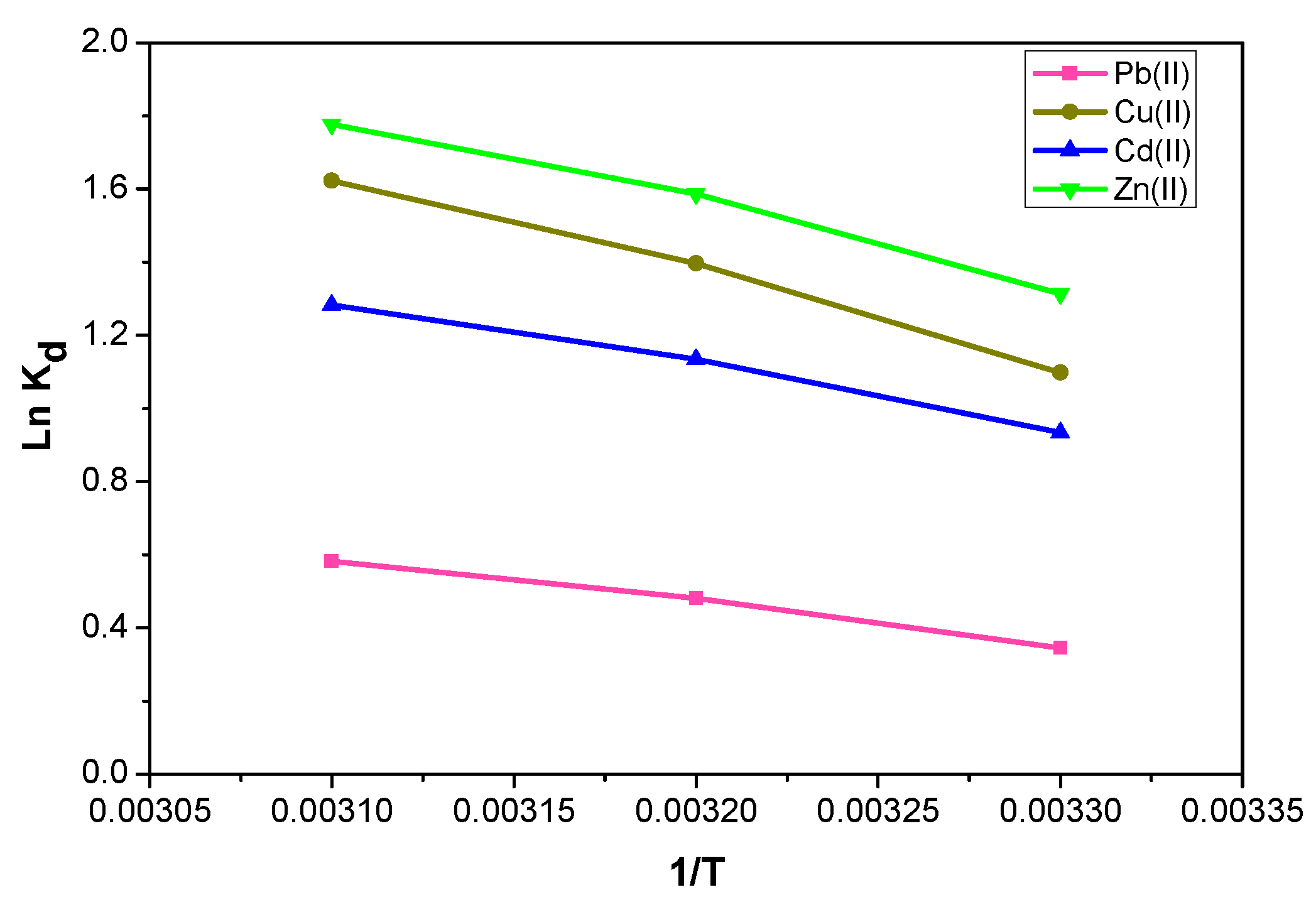 Molecules 24 00669 g007