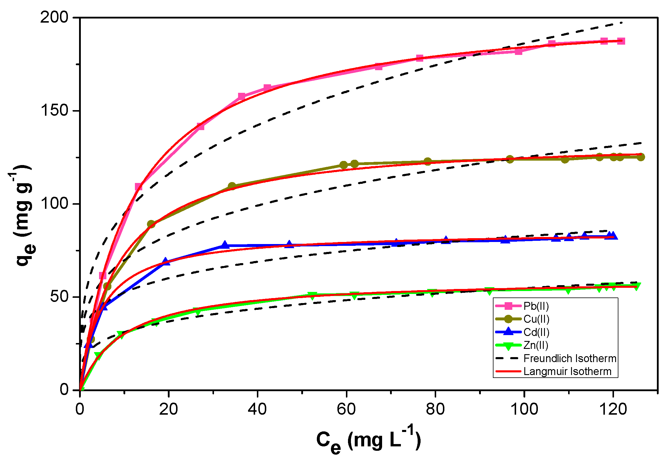 Molecules 24 00669 g009