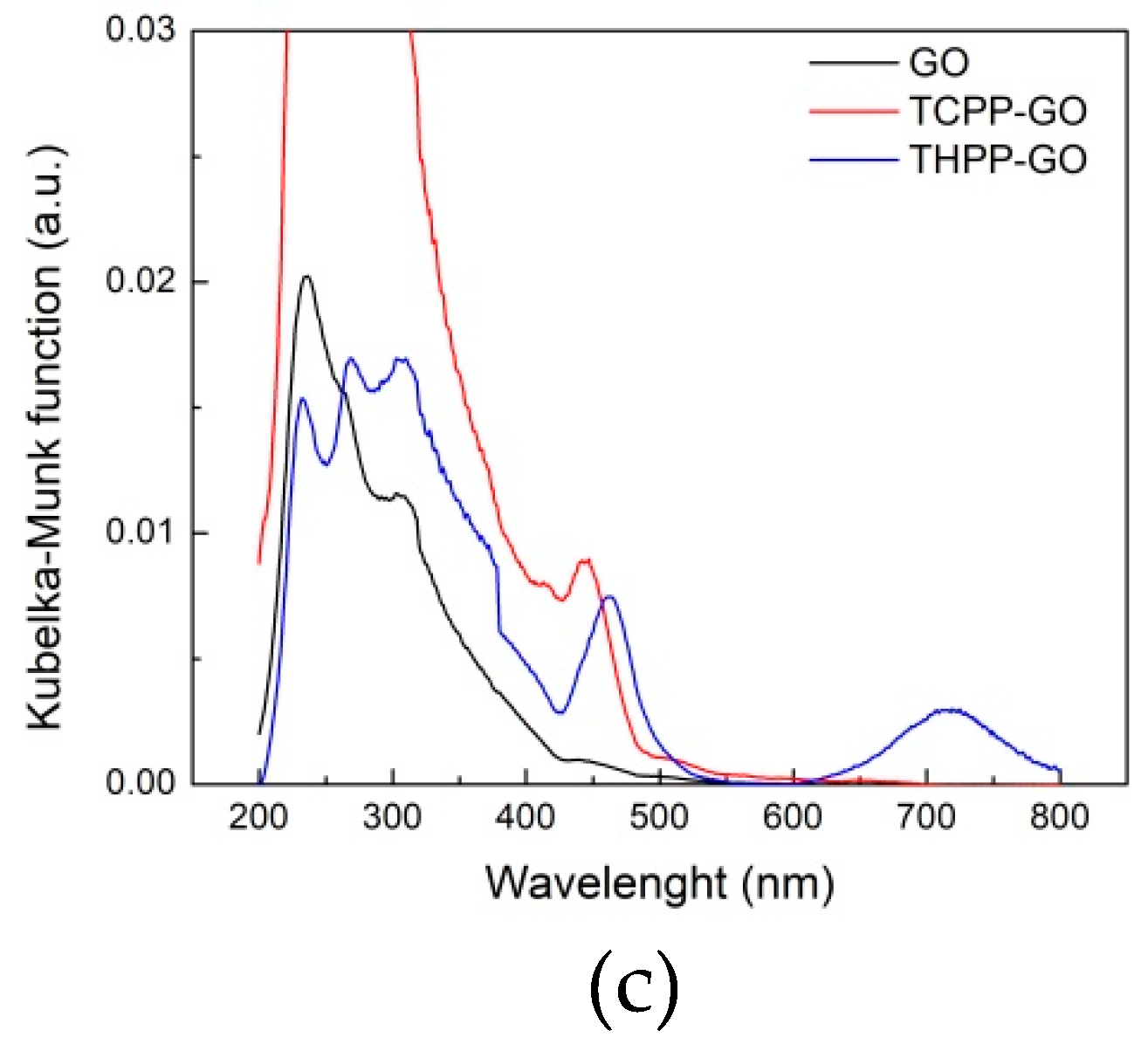 Molecules 24 00688 g002b