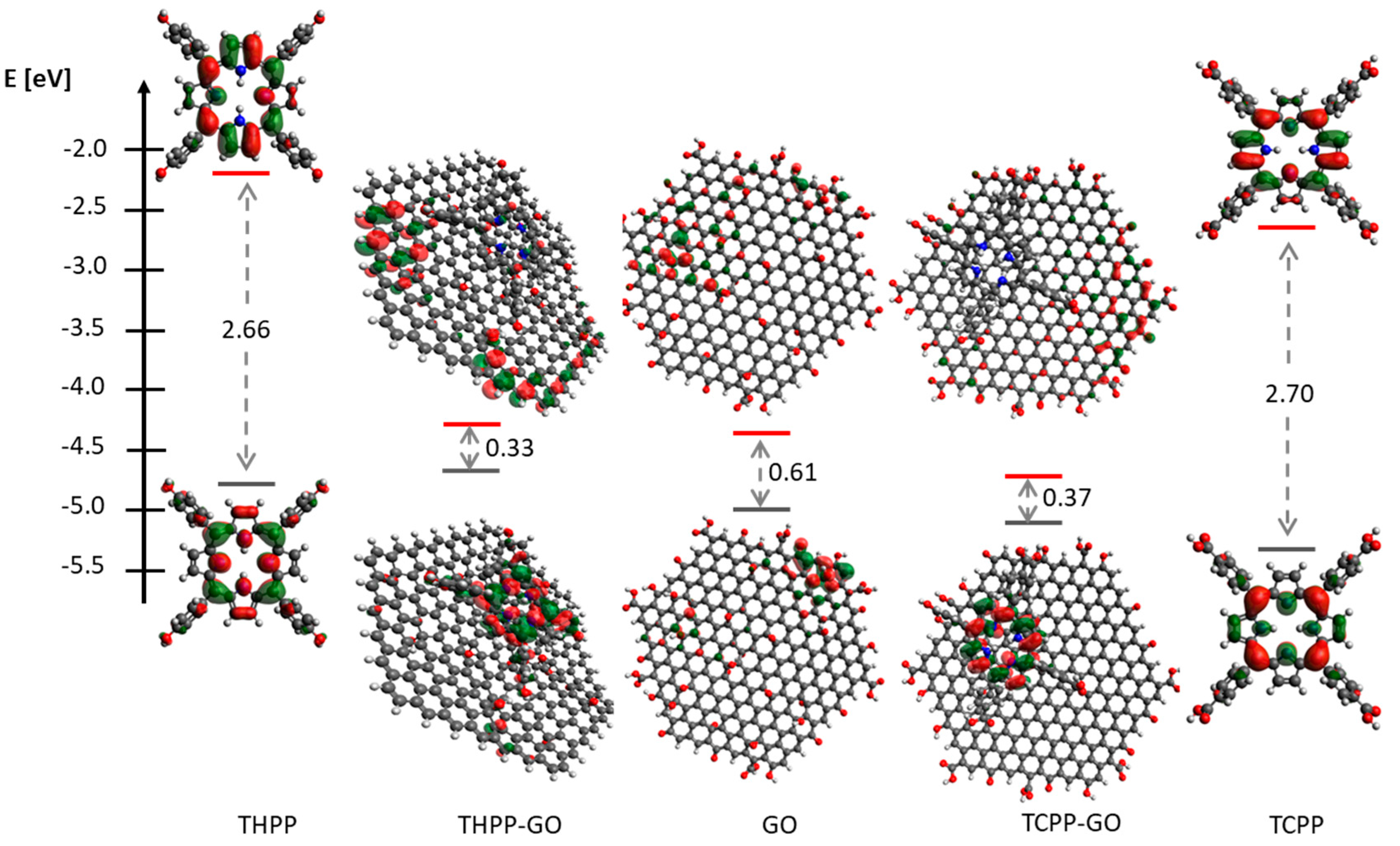 Molecules 24 00688 g004