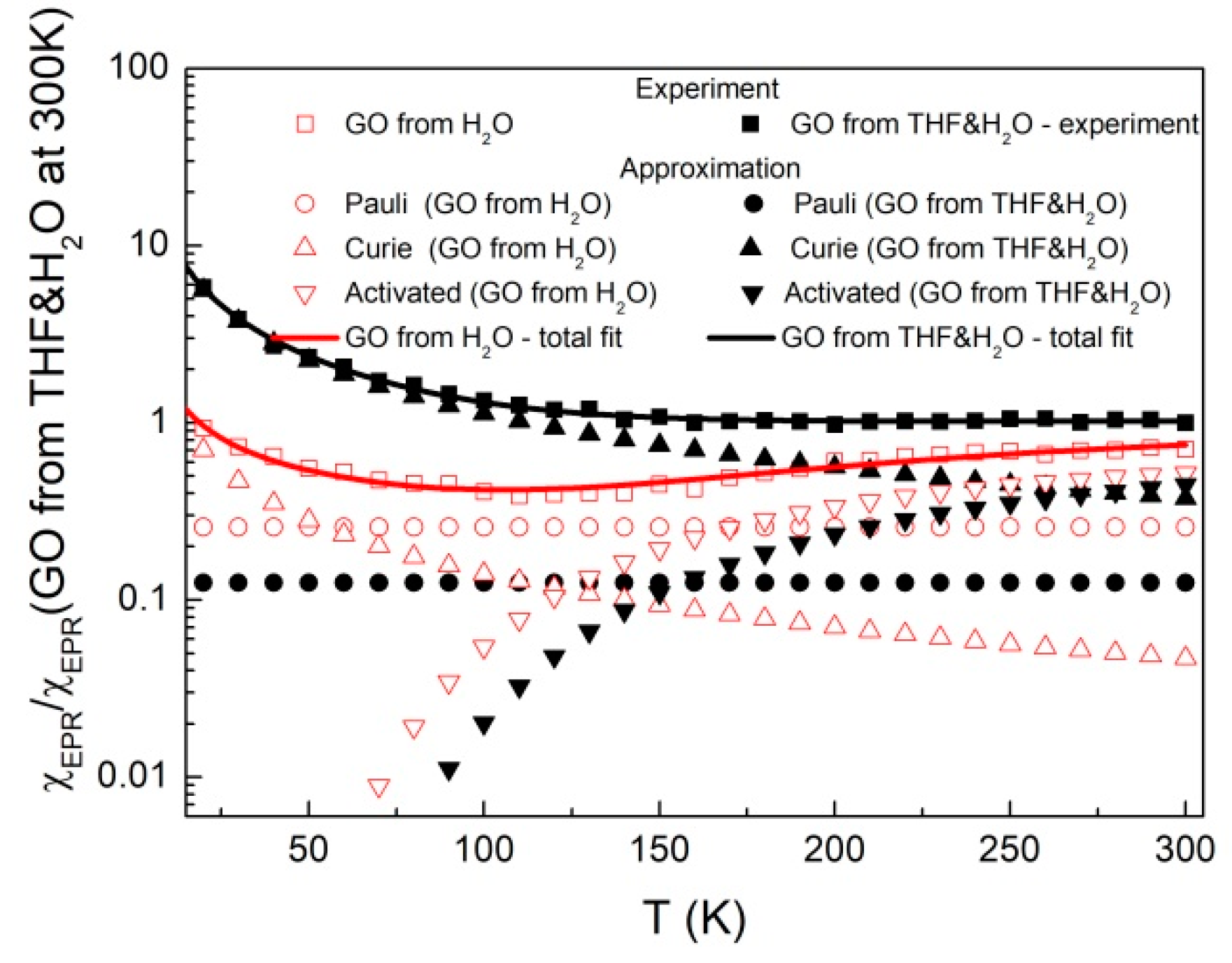 Molecules 24 00688 g007