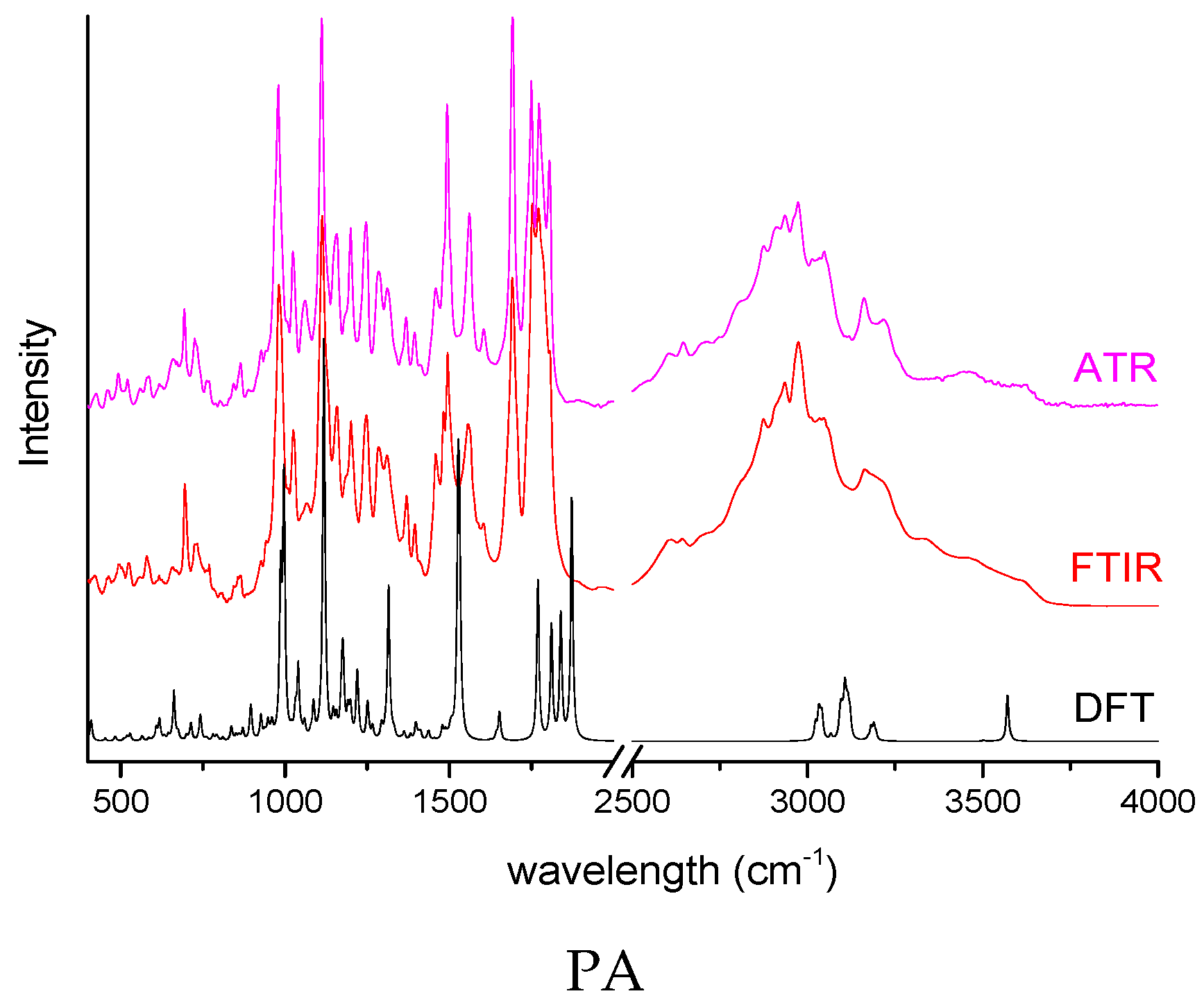 Molecules 24 00743 g002b