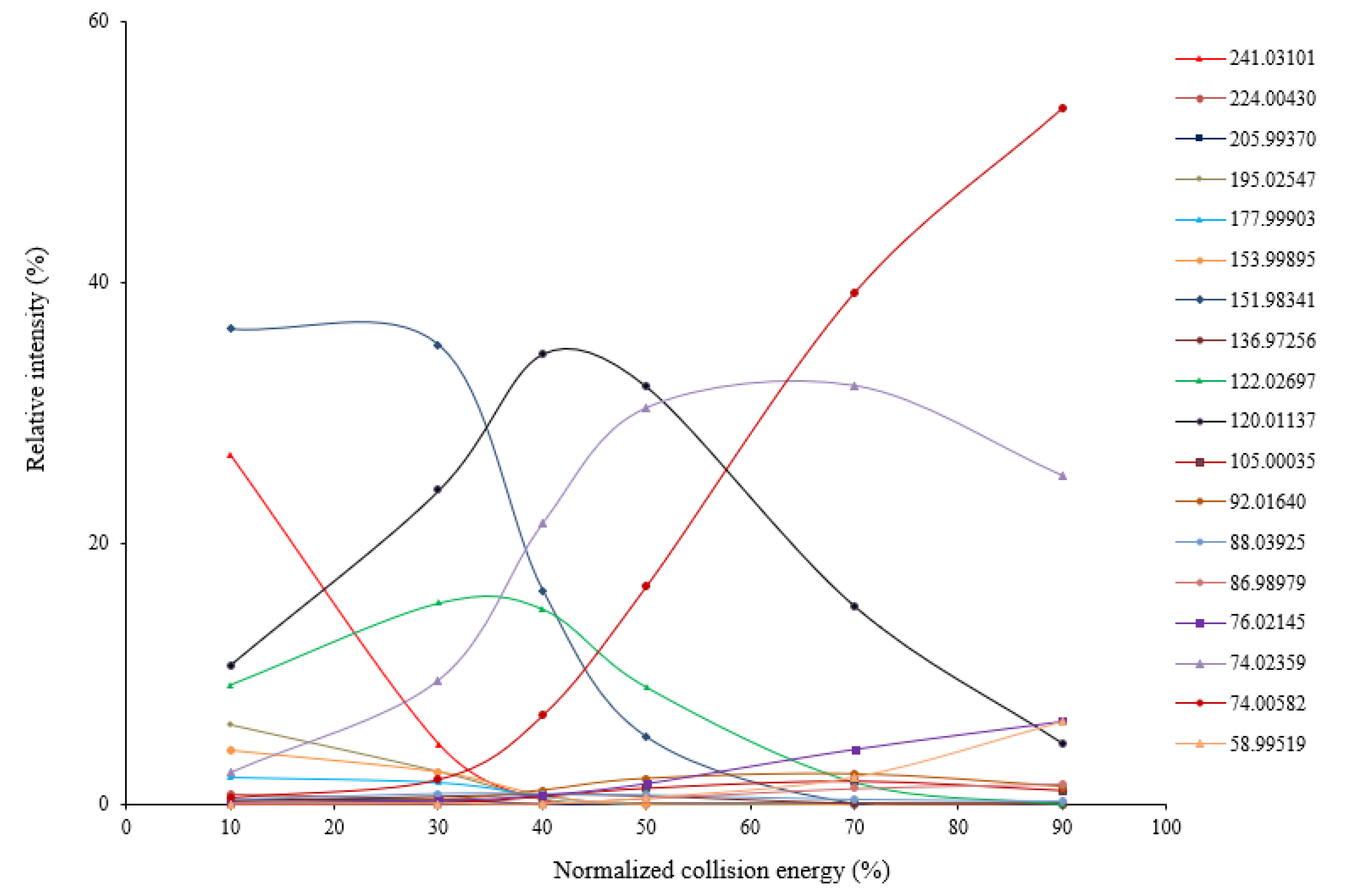 Molecules 24 00747 g001