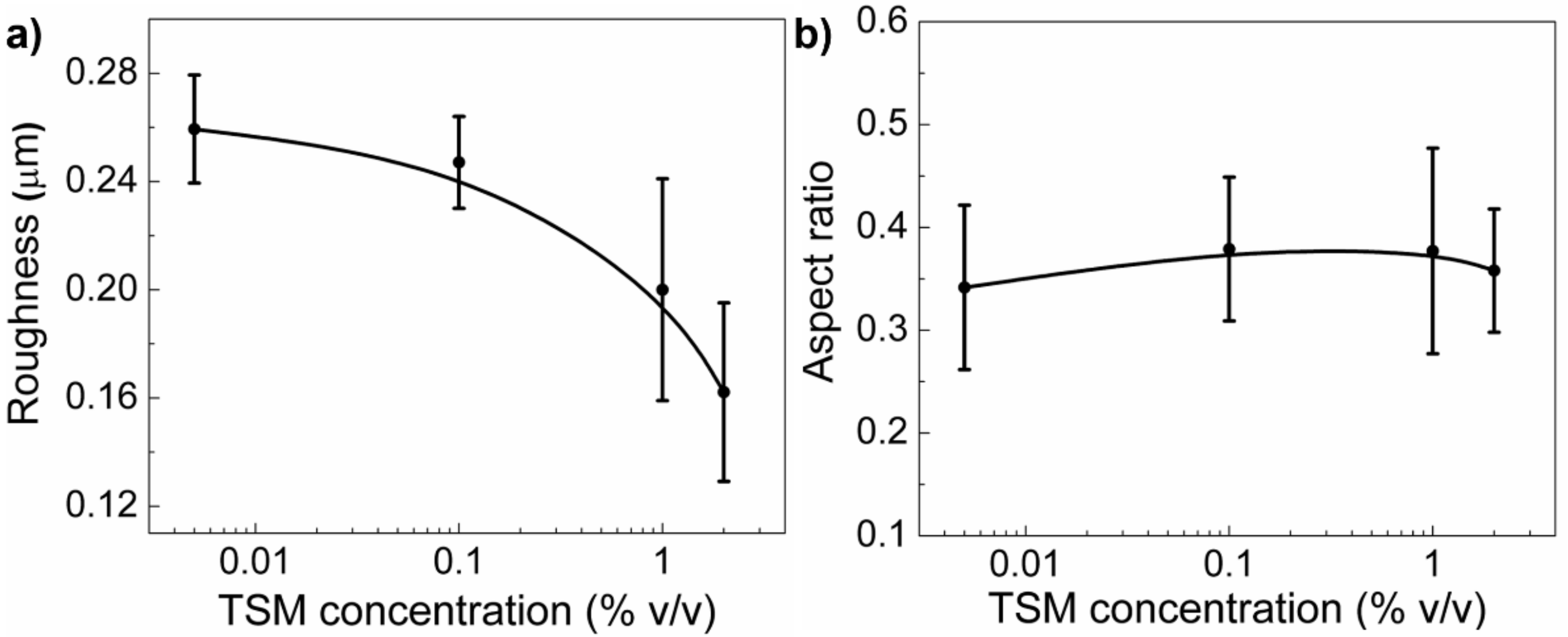 Molecules 24 00751 g003