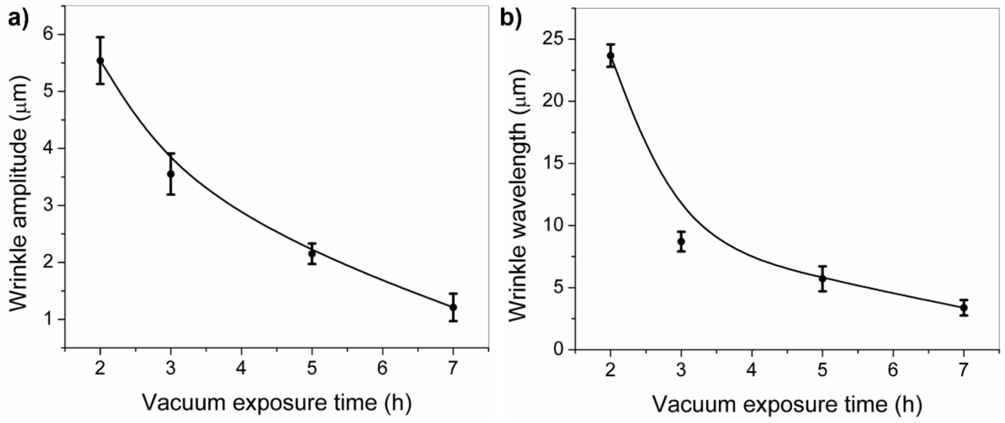 Molecules 24 00751 g006