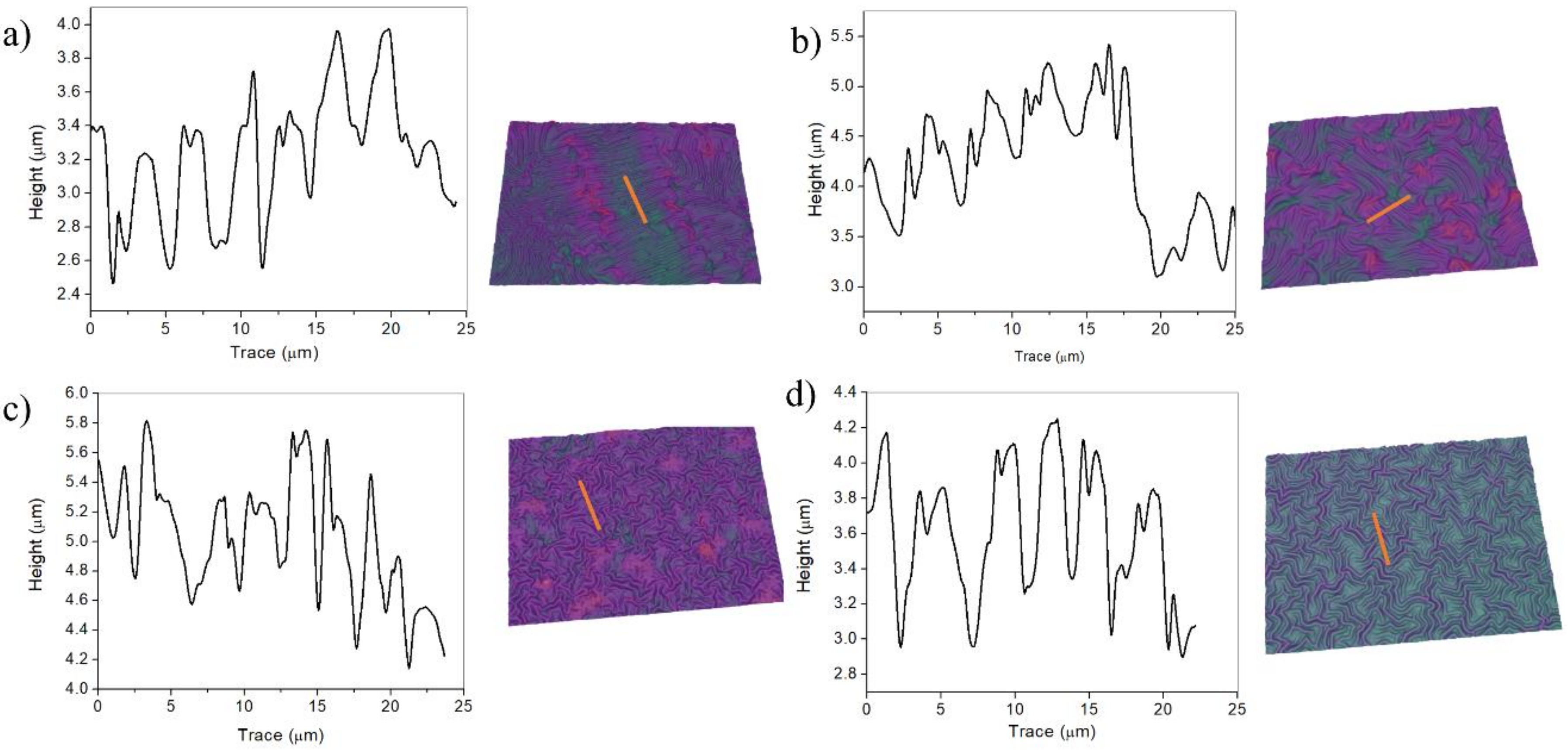 Molecules 24 00751 g009