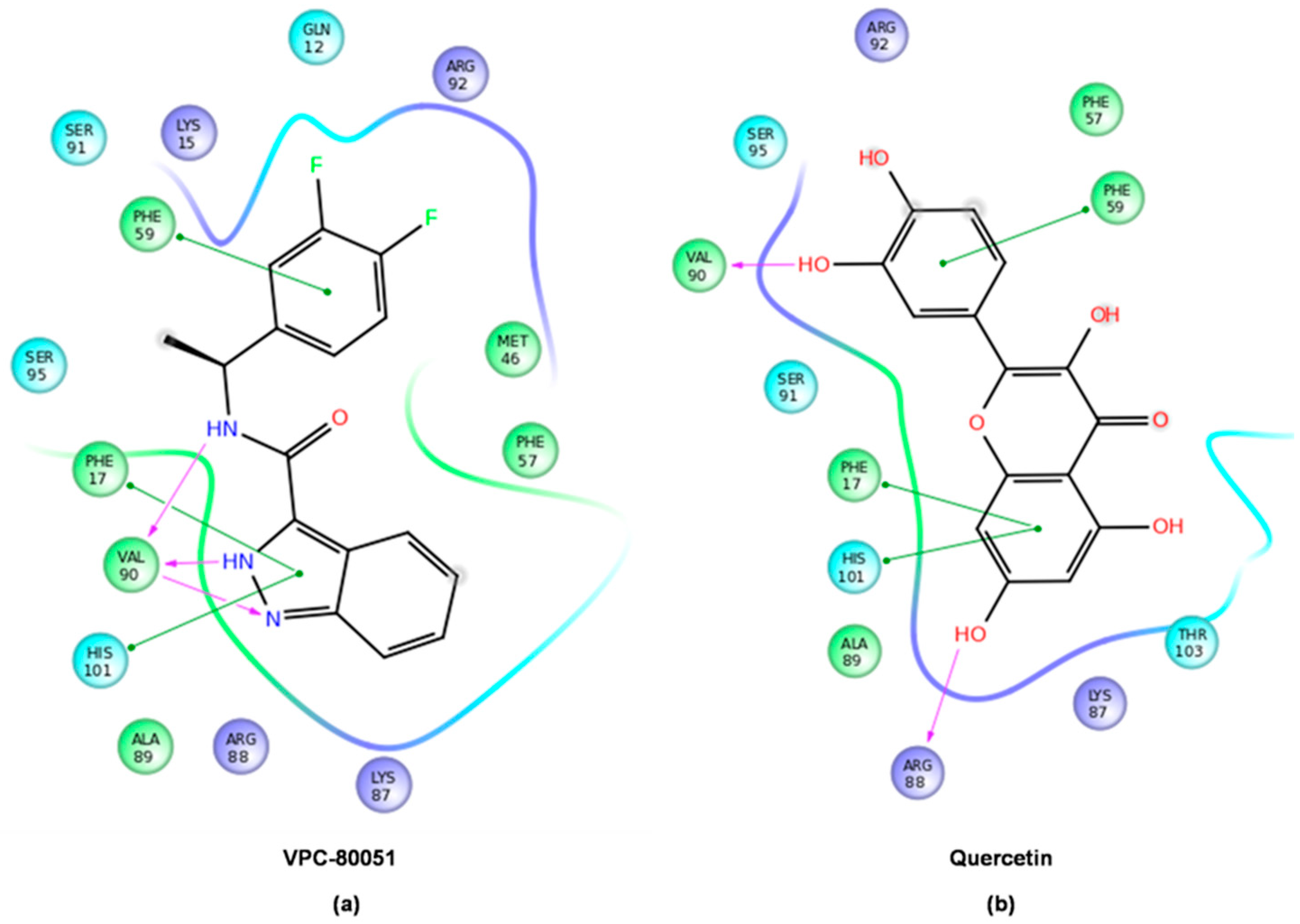 Molecules 24 00763 g005