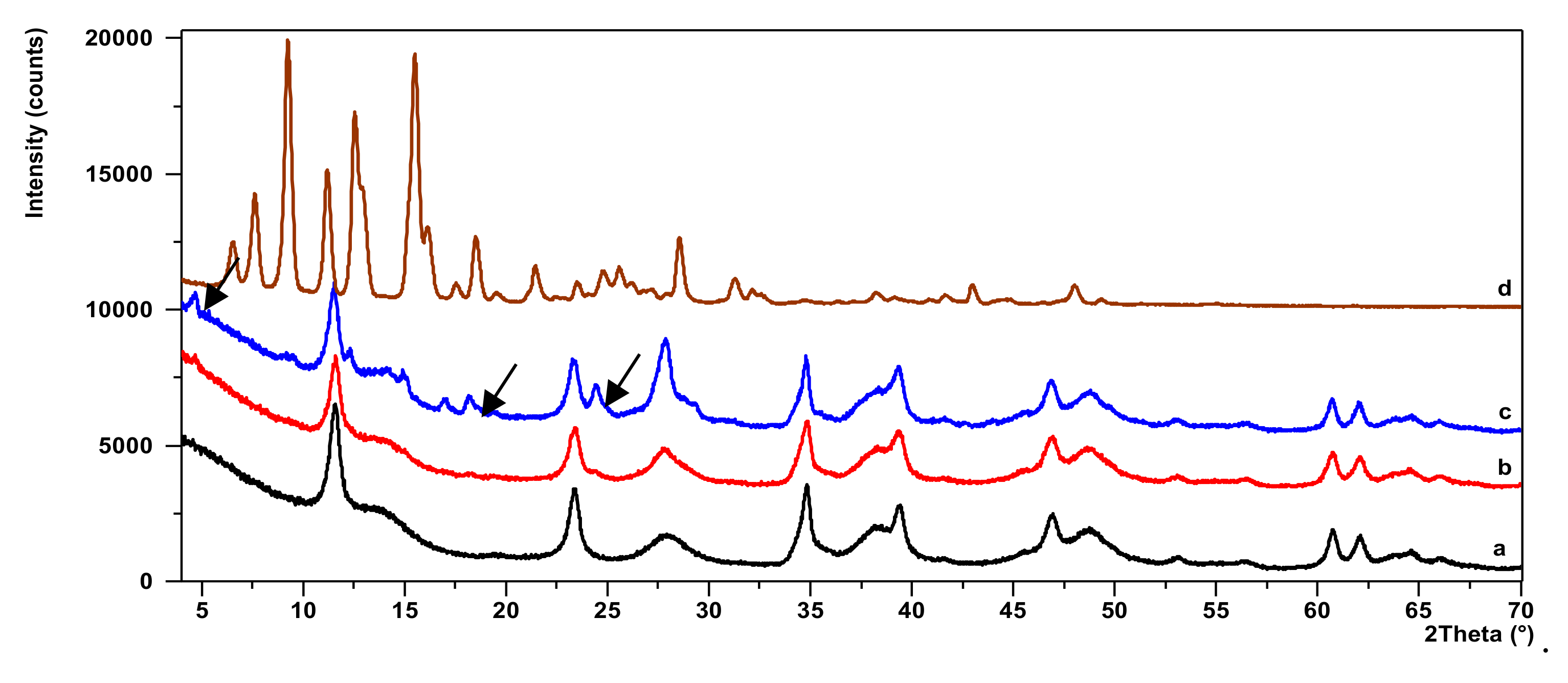 Molecules 24 00880 g004