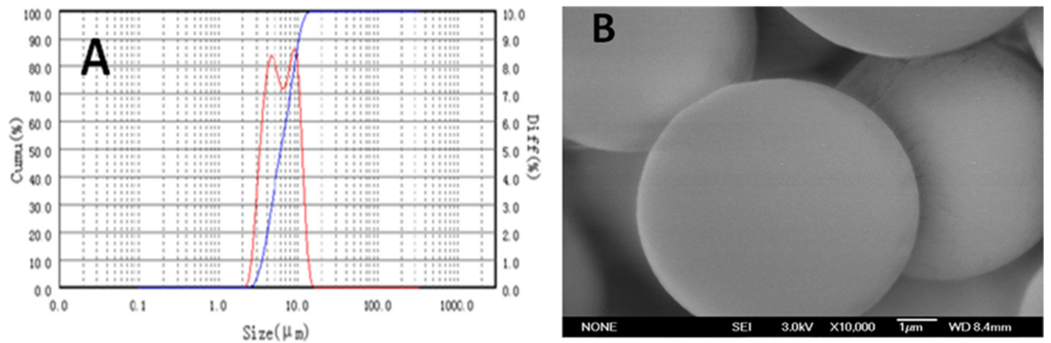 Molecules 24 00947 g003