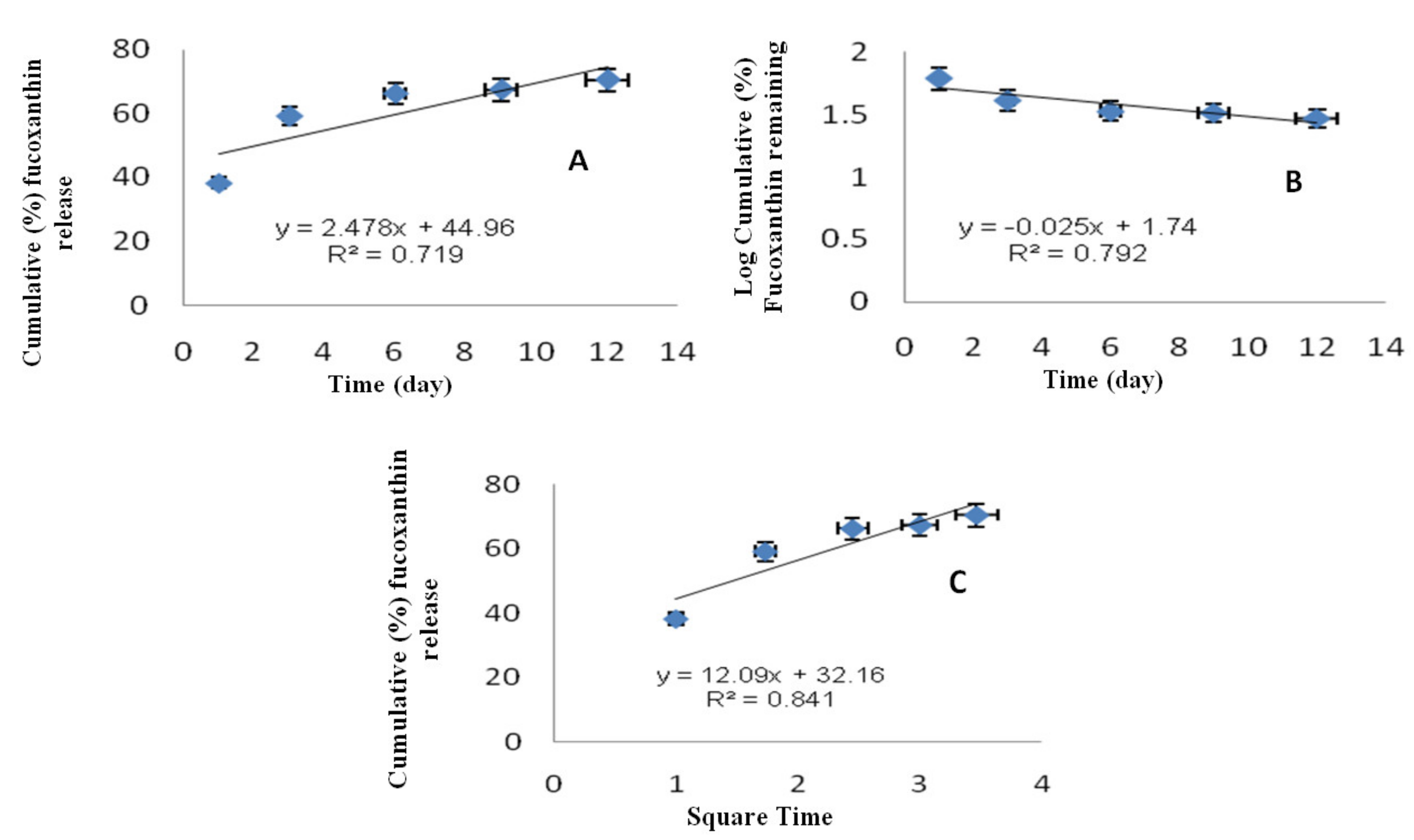 Molecules 24 00947 g006