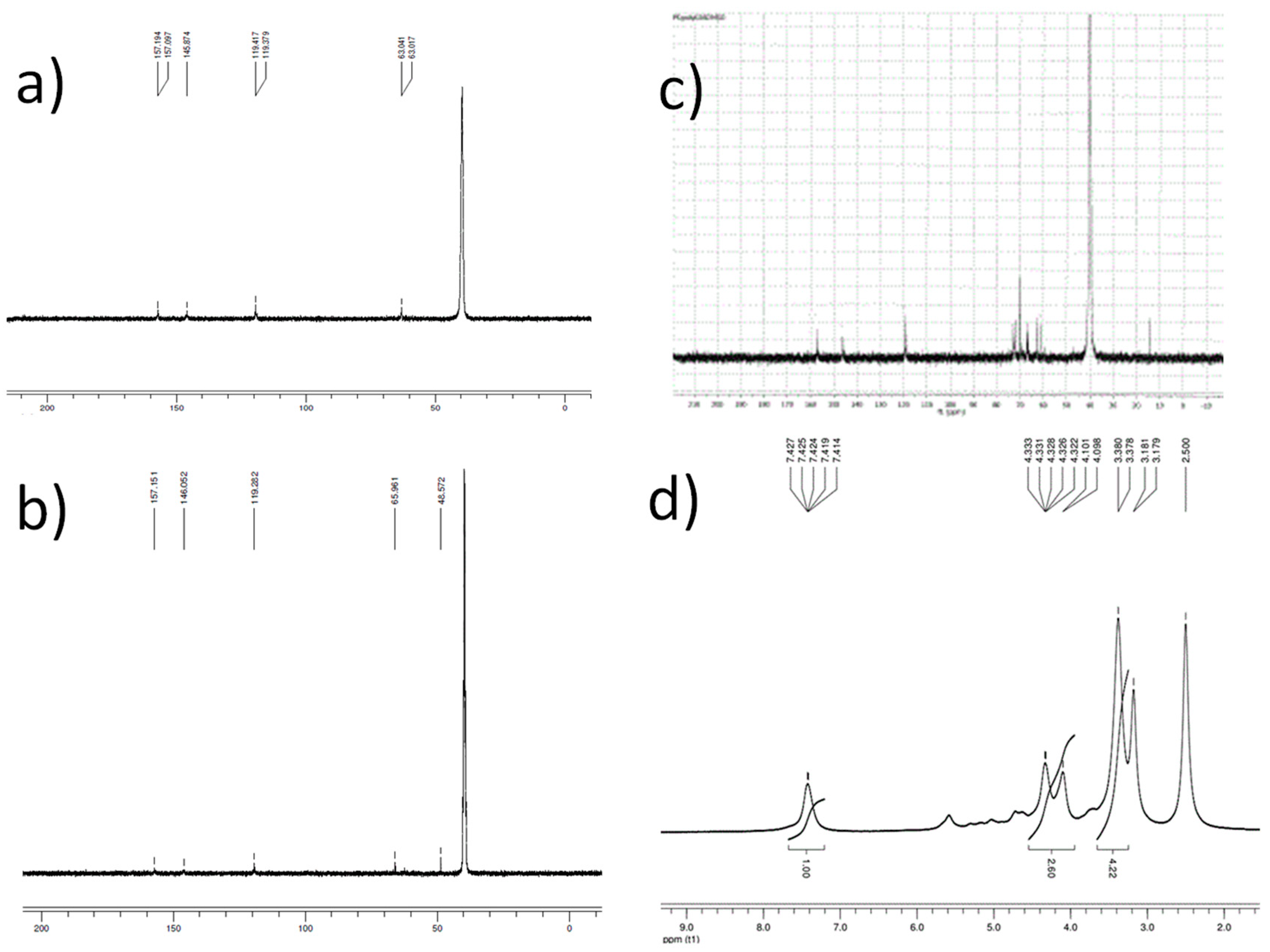 Molecules 24 01030 g001