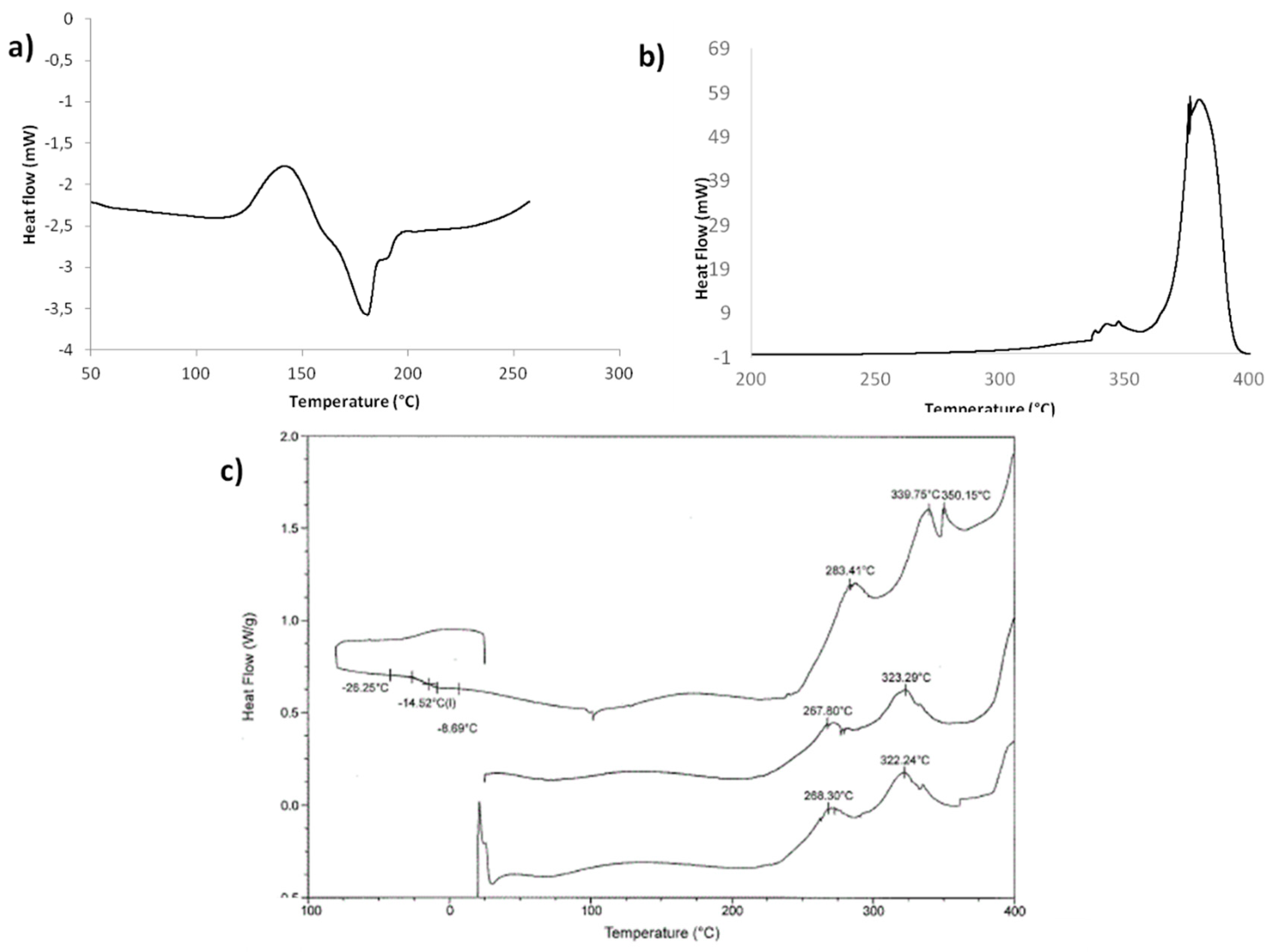 Molecules 24 01030 g002