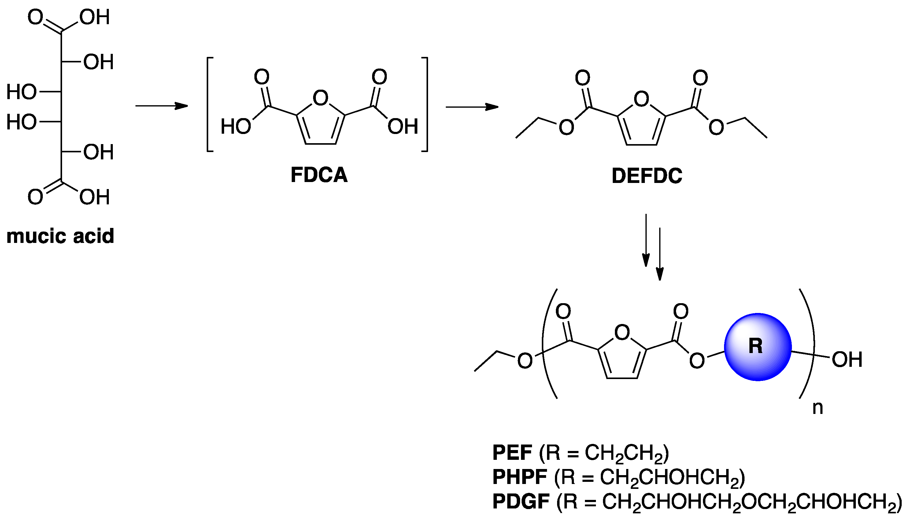 Molecules 24 01030 sch002
