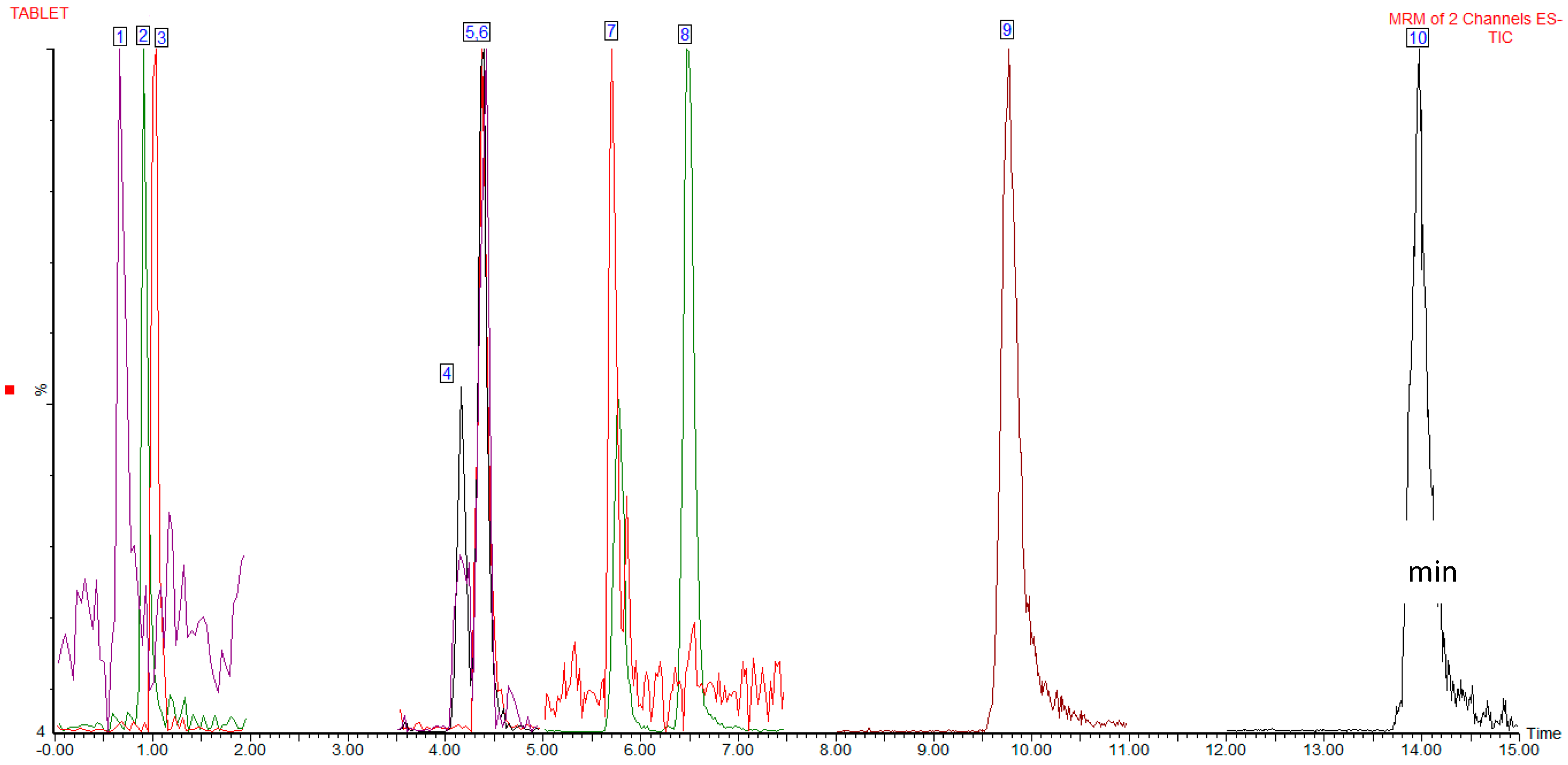 Molecules 24 01101 g001