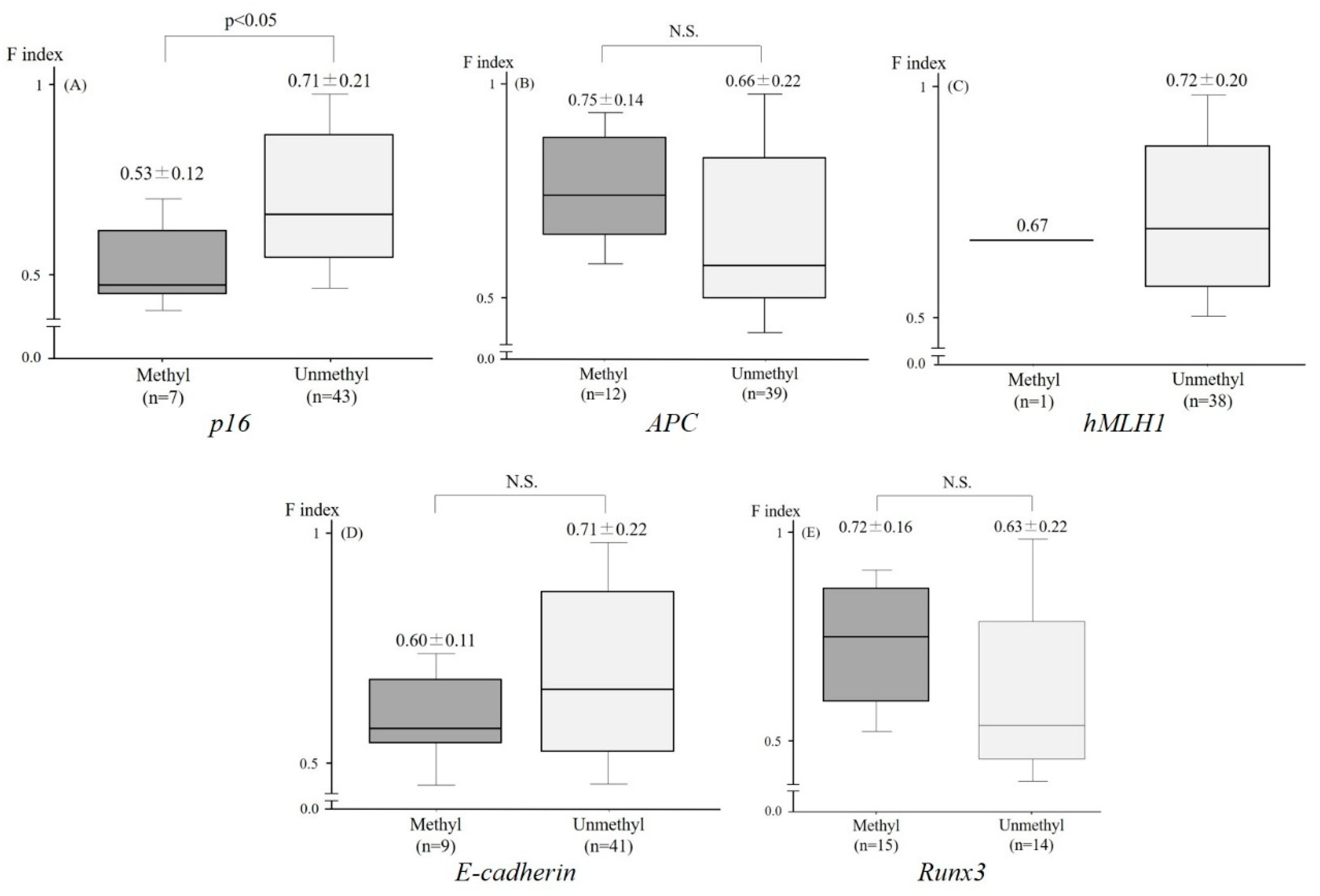Molecules 24 01106 g003