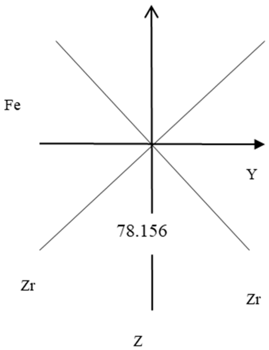 Molecules 24 01127 g002