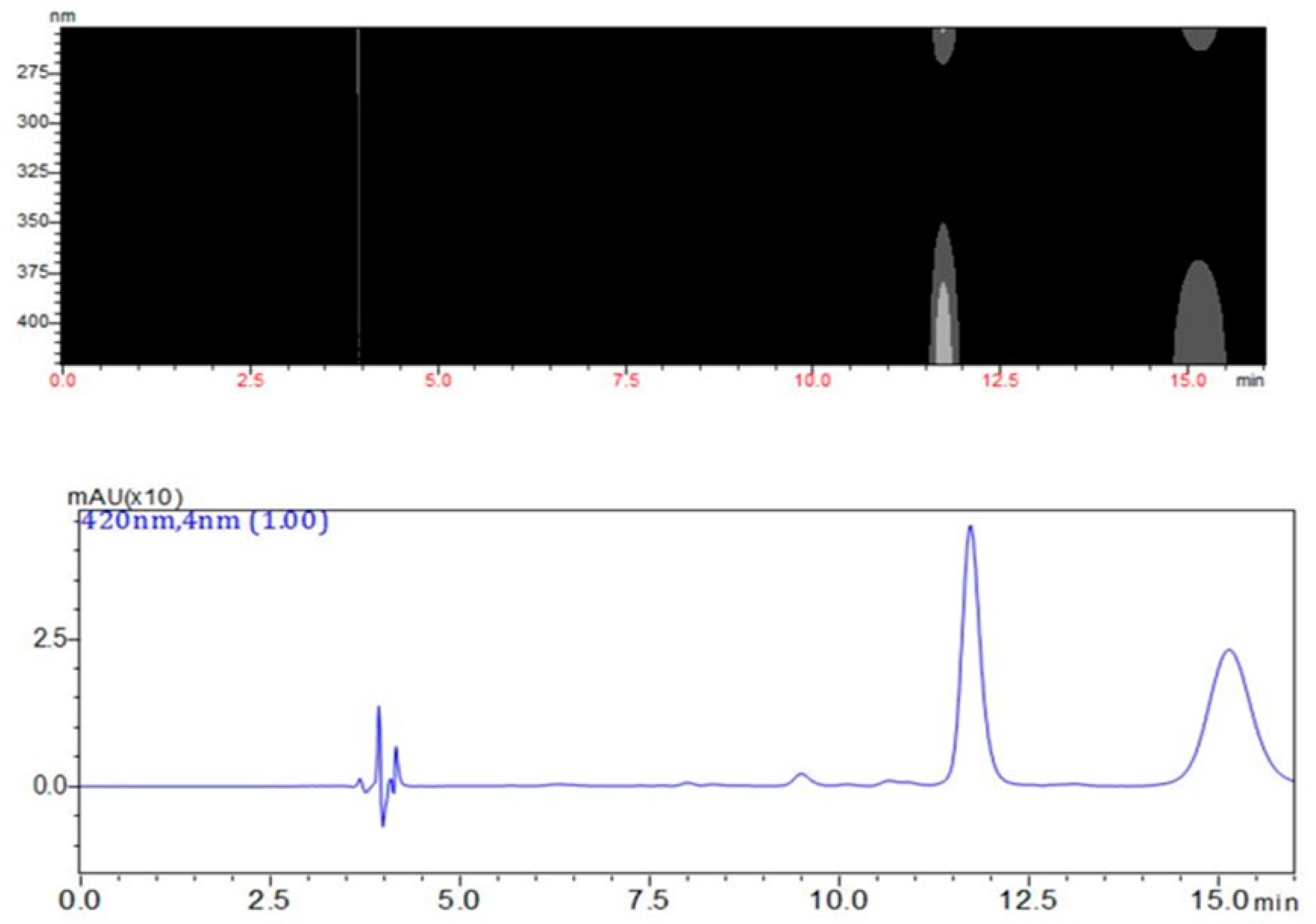 Molecules 24 01160 g002