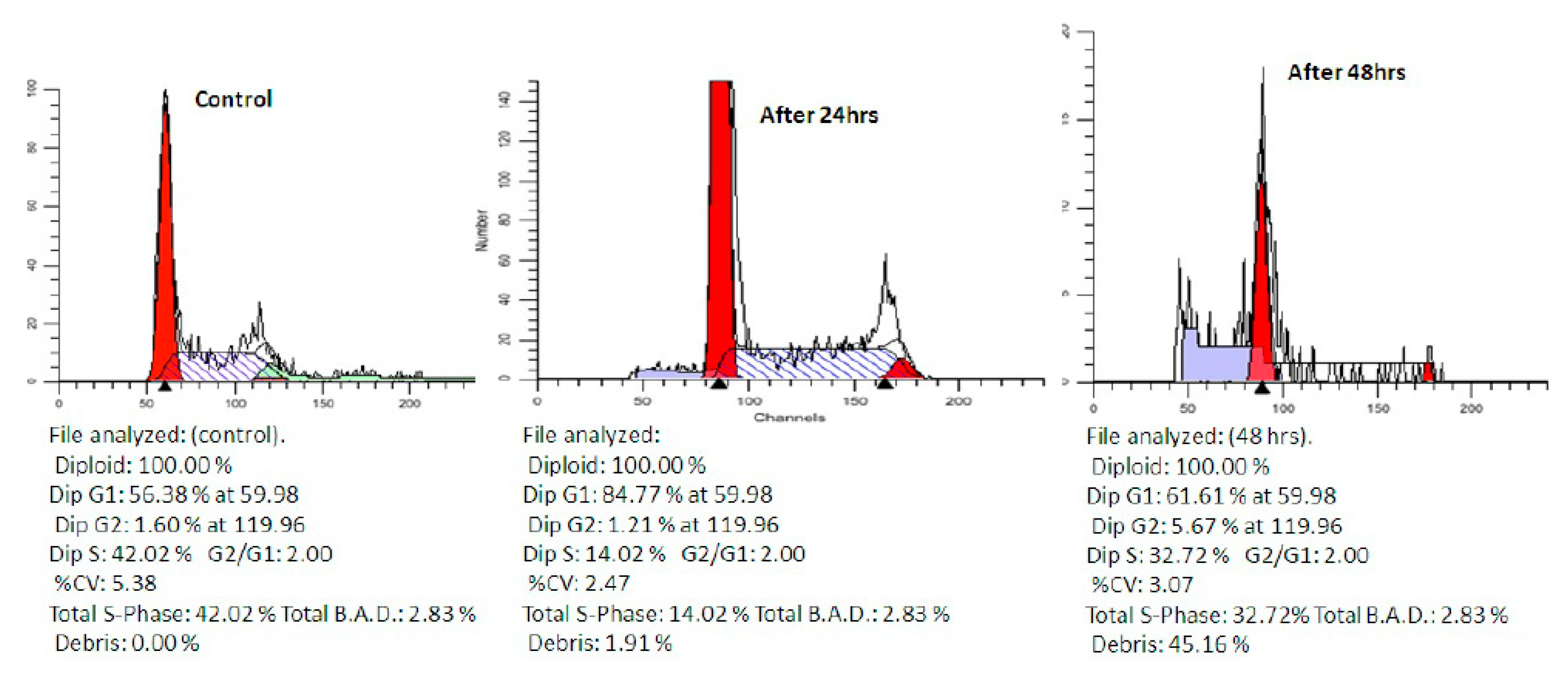 Molecules 24 01175 g003