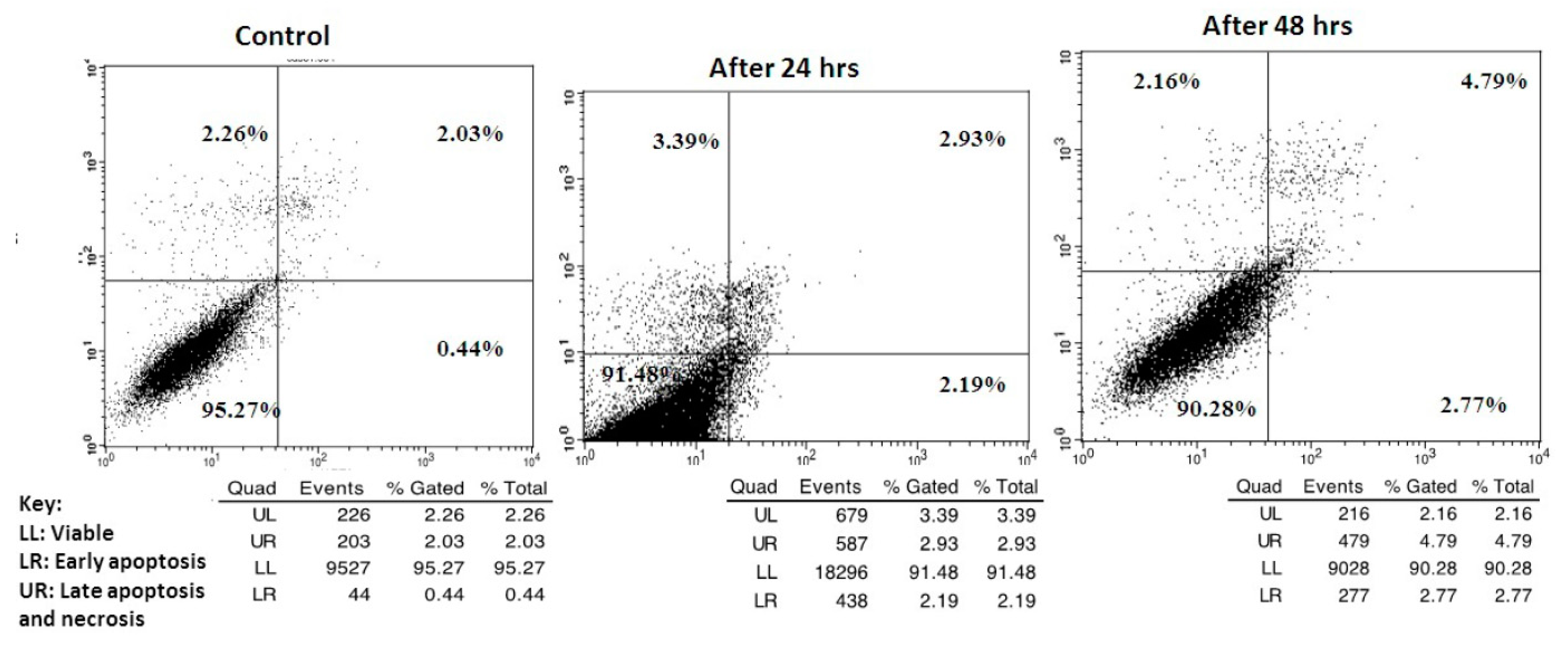 Molecules 24 01175 g005
