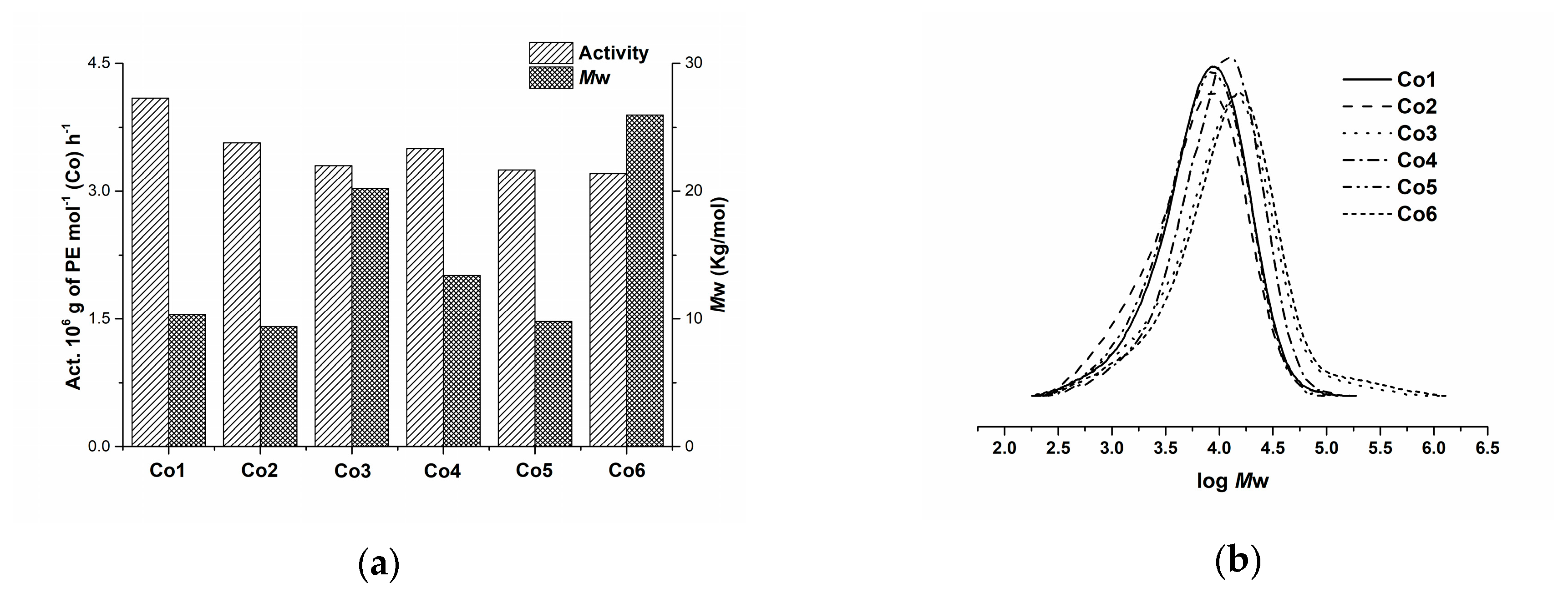 Molecules 24 01176 g003