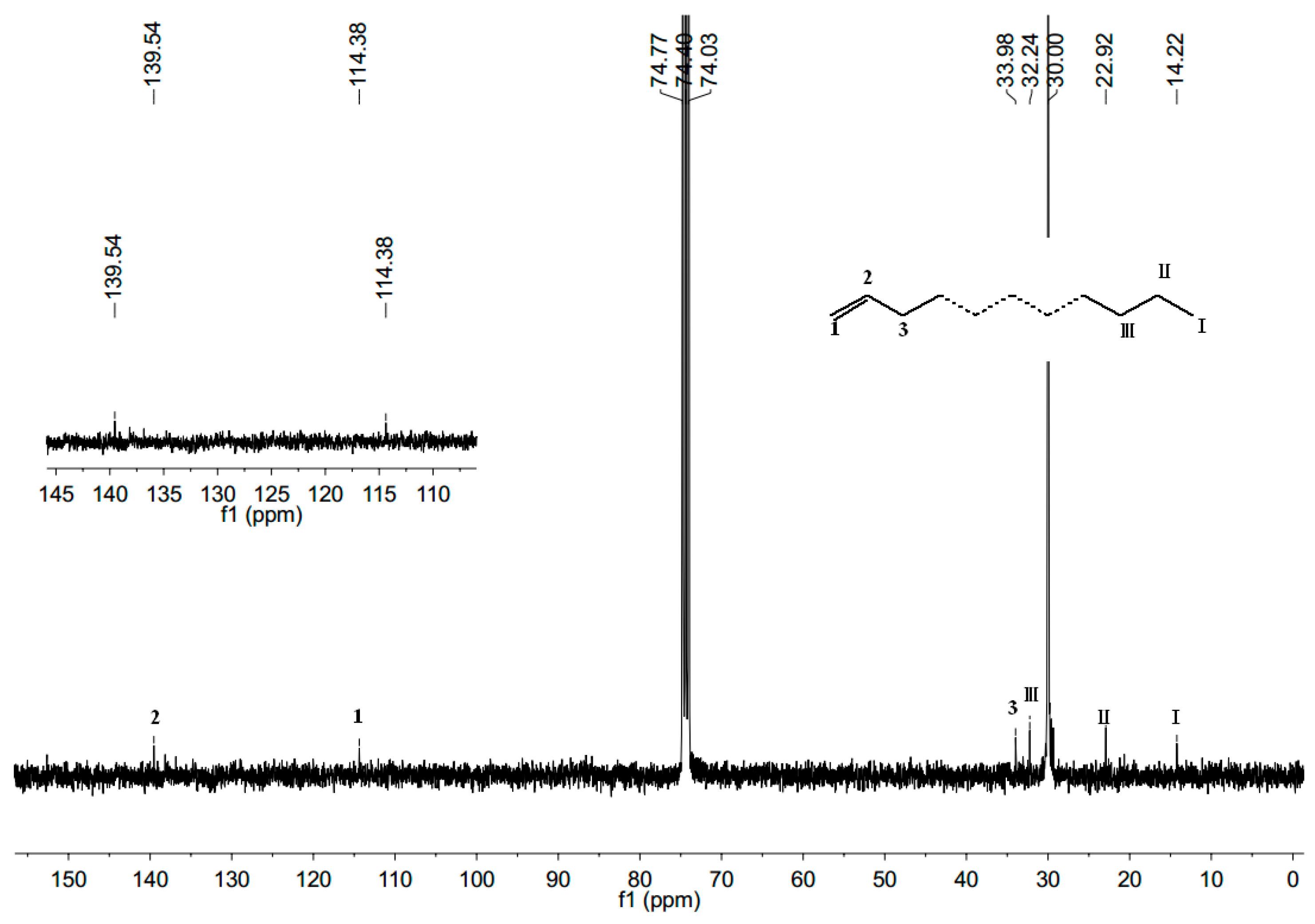 Molecules 24 01176 g006