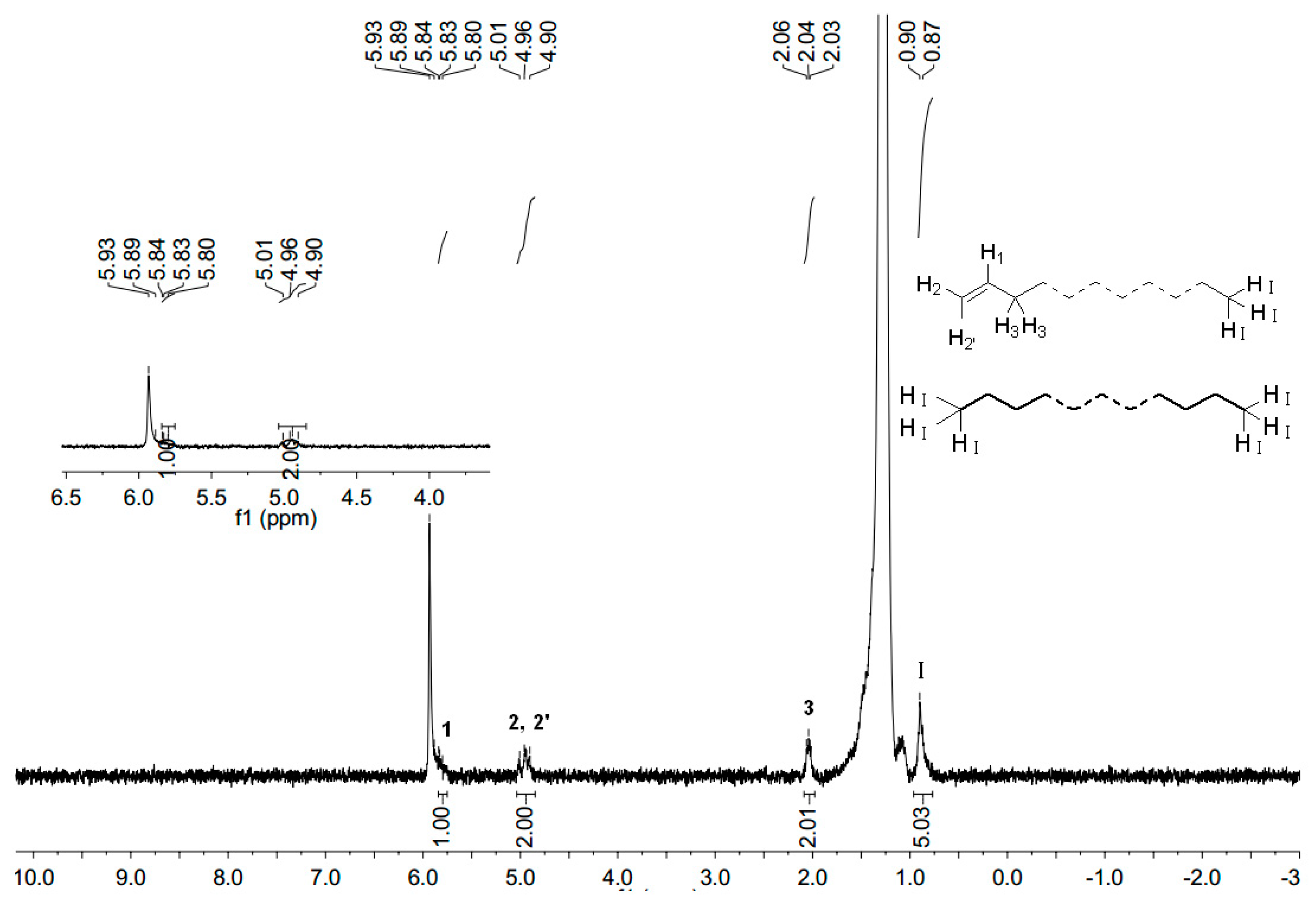 Molecules 24 01176 g007